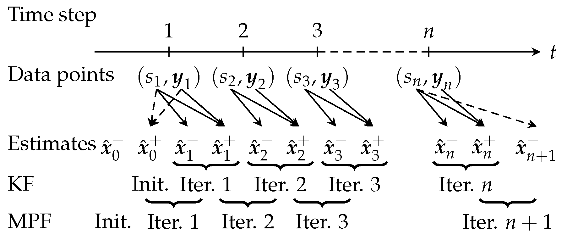 Mathematics 07 00355 g001