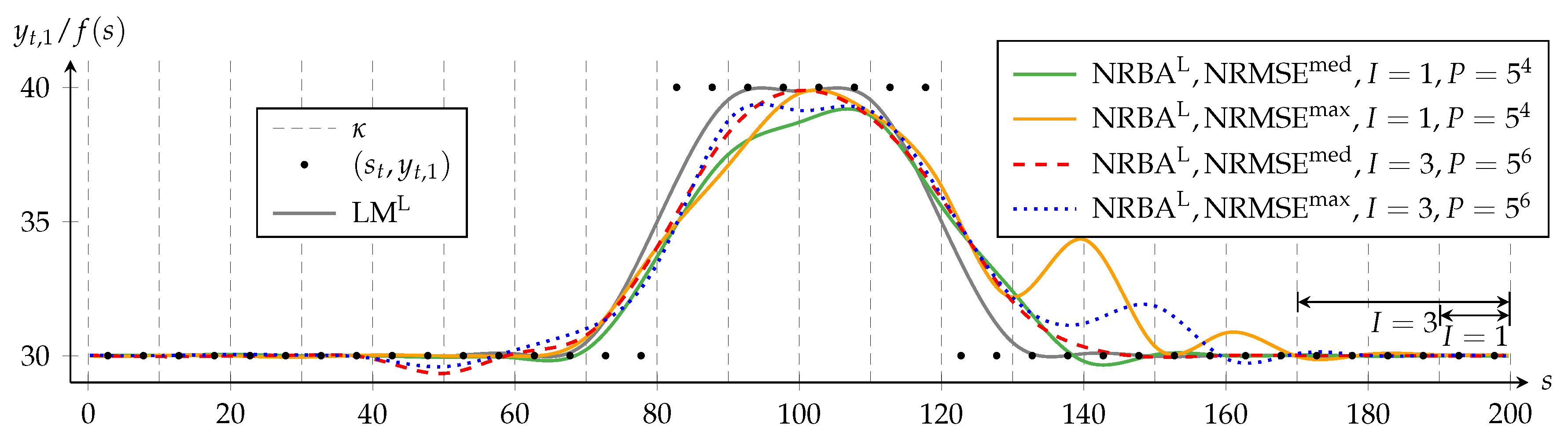 Mathematics 07 00355 g004
