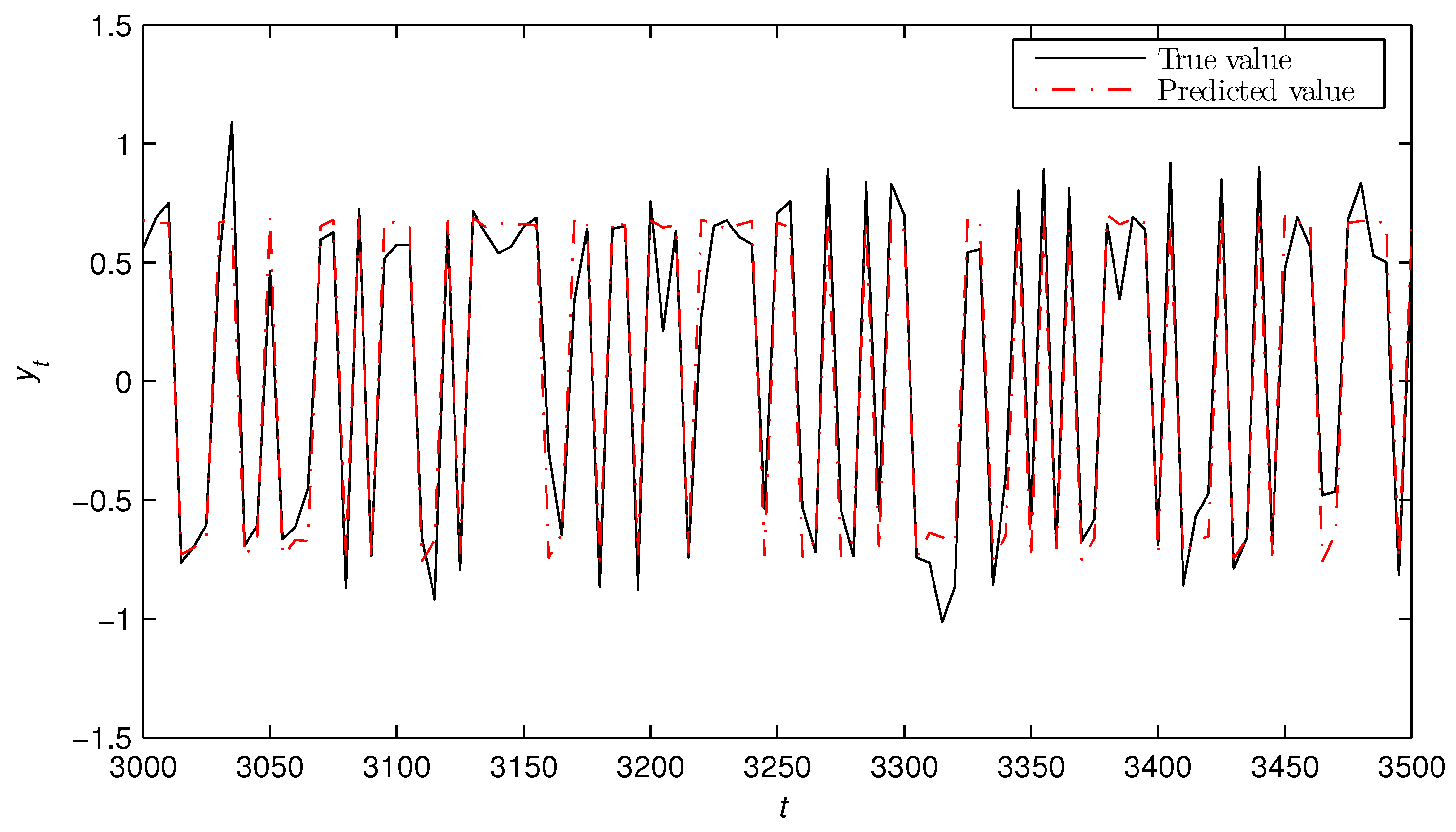 Mathematics 07 00356 g005