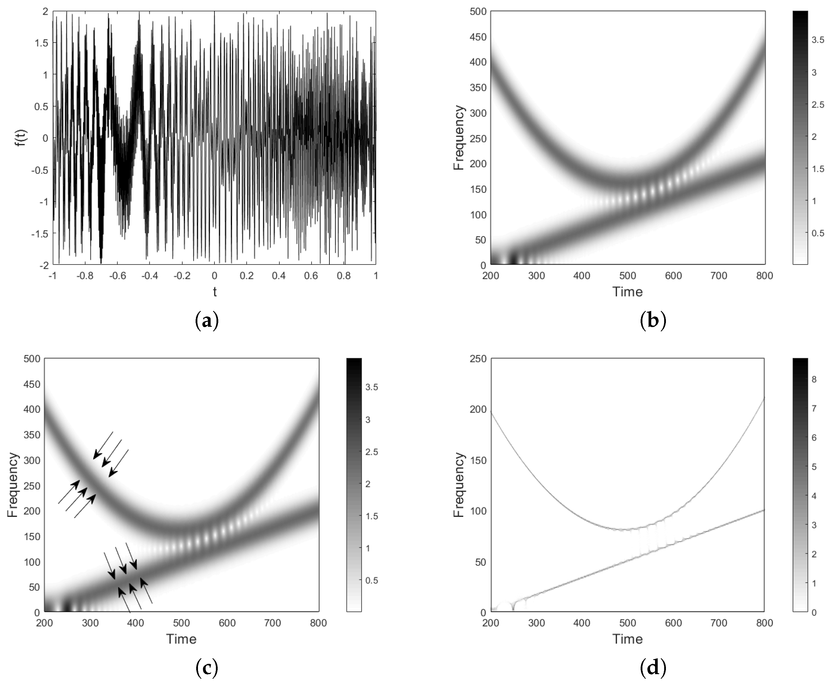 Mathematics 07 00358 g001