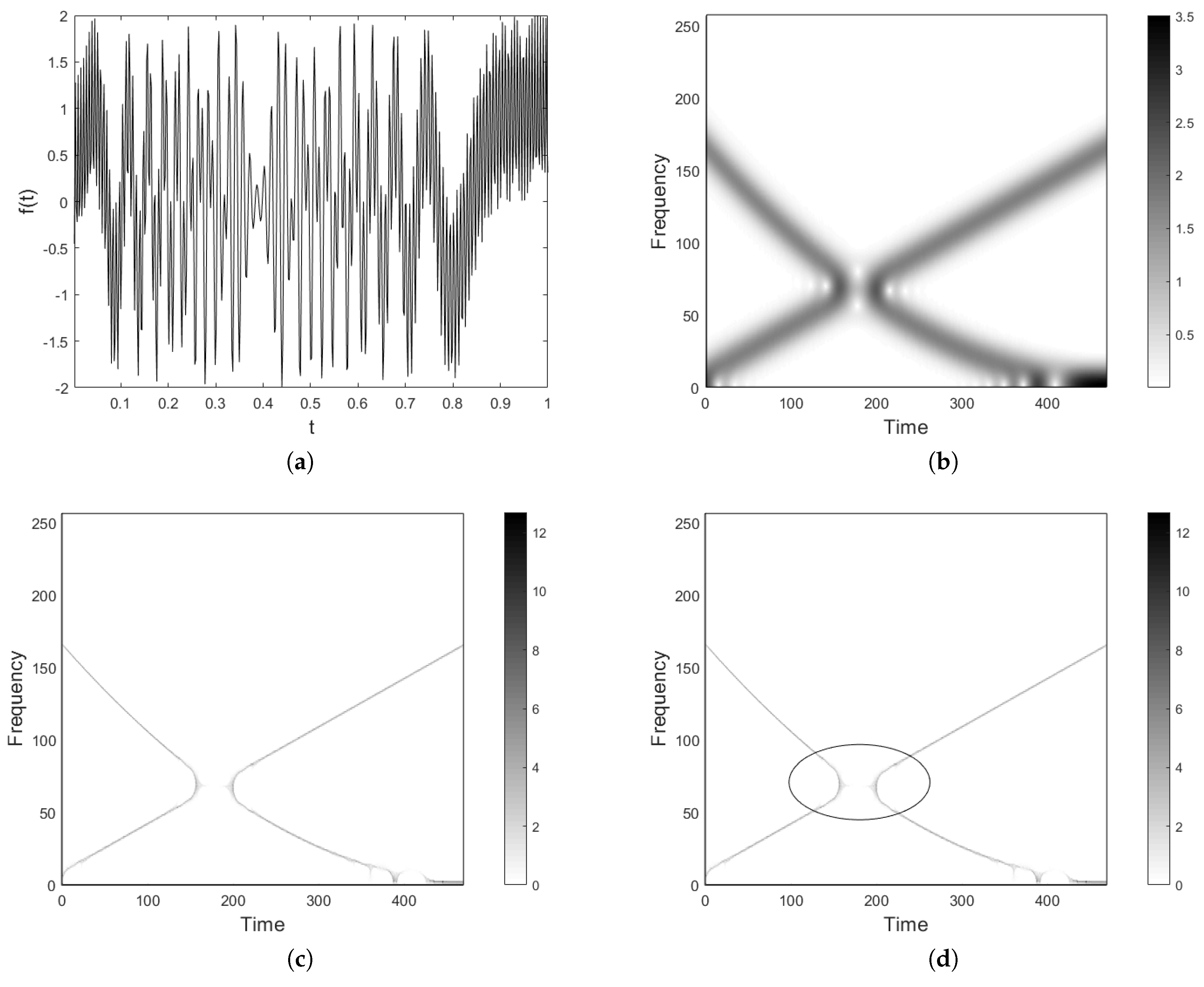 Mathematics 07 00358 g002