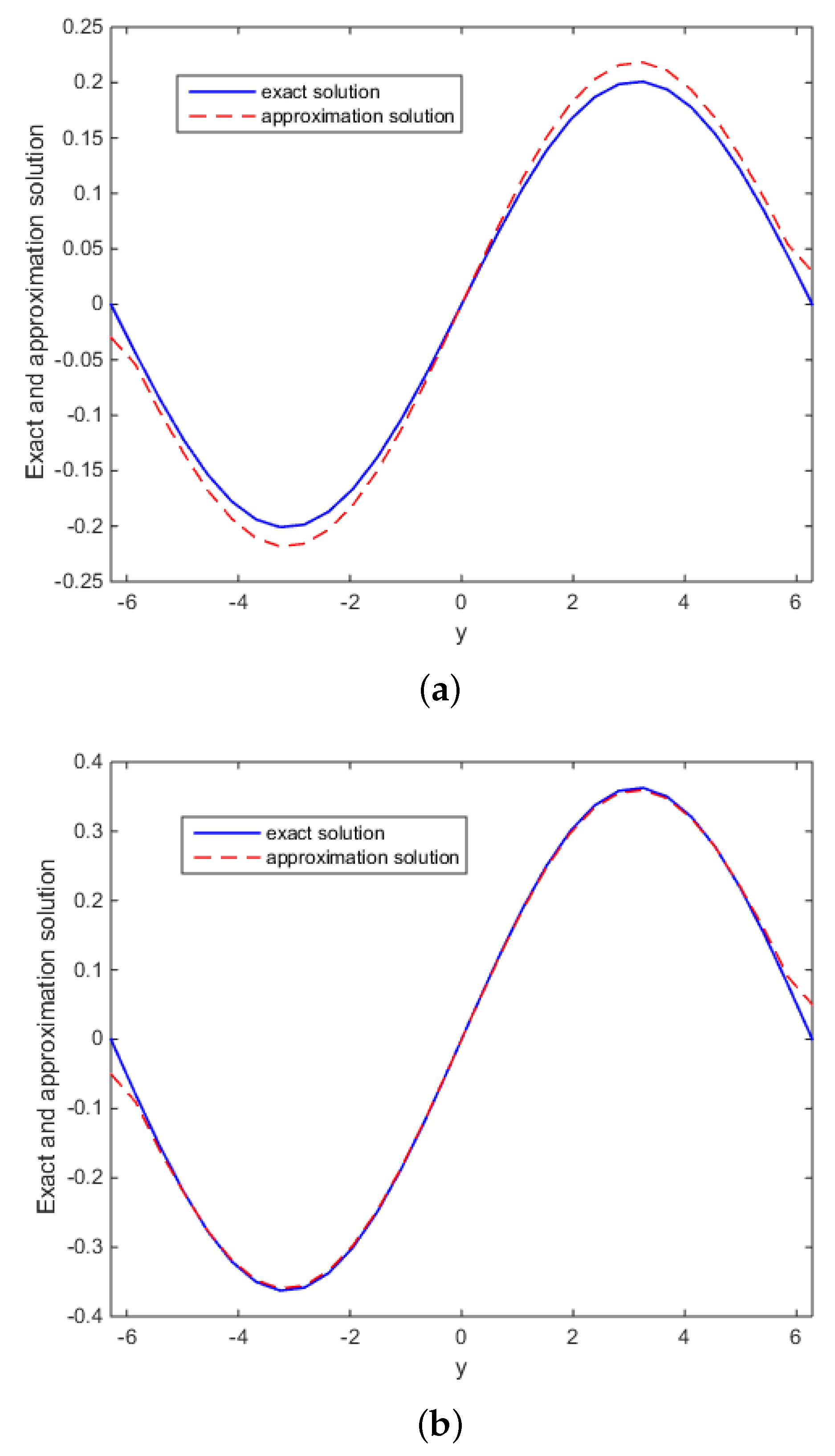 Mathematics 07 00360 g001 Mathematics 07 00360 g001