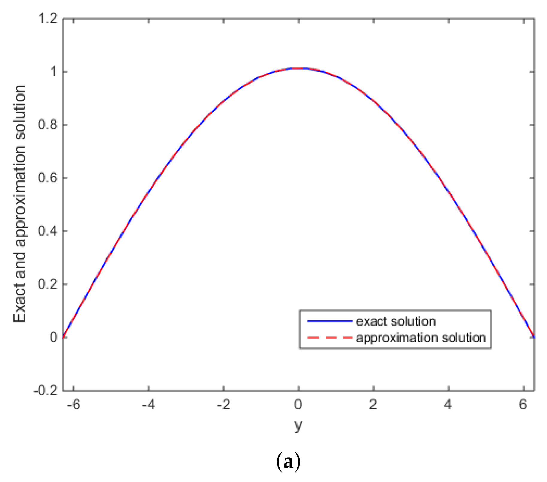 Mathematics 07 00360 g002a Mathematics 07 00360 g002a