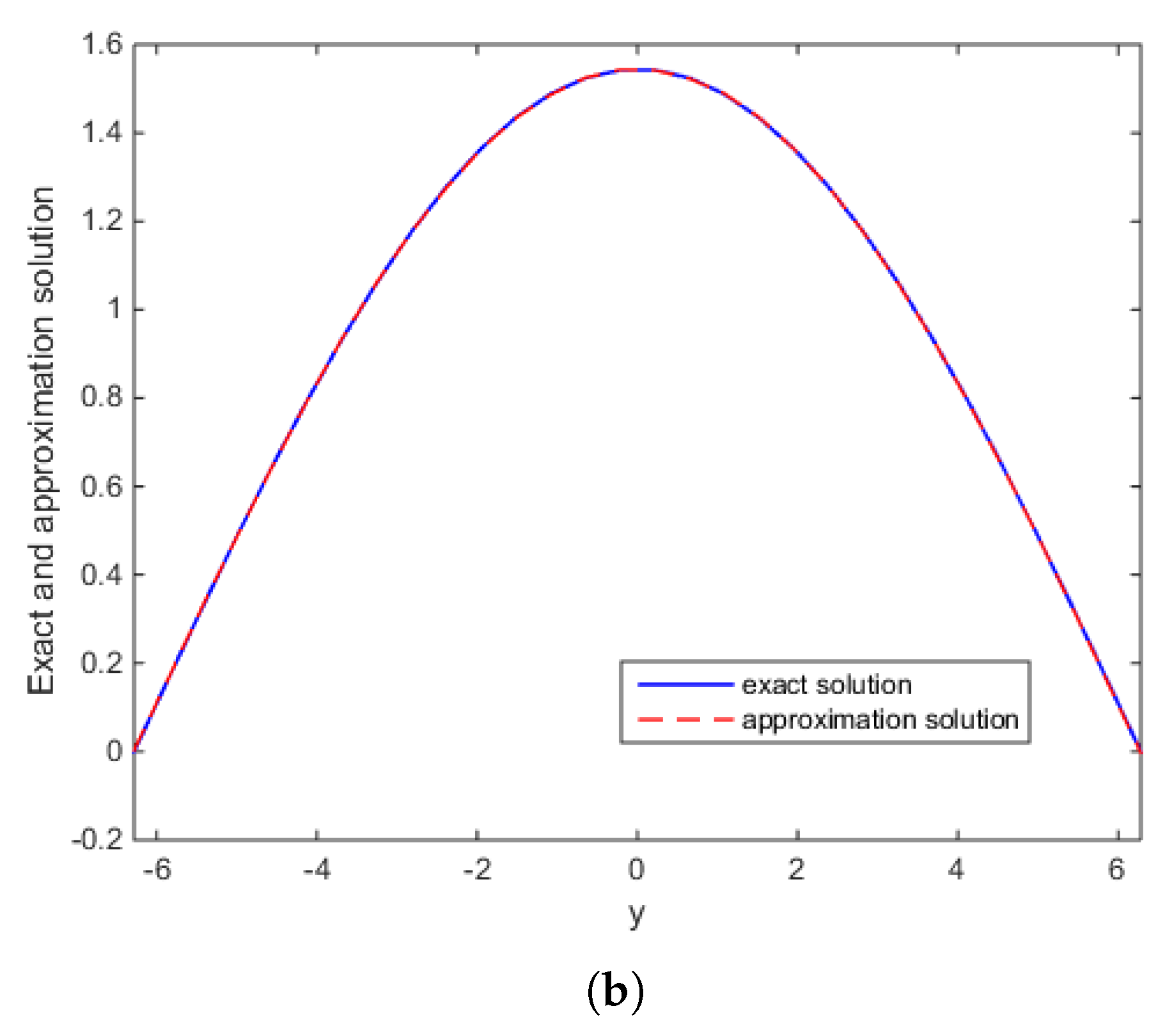 Mathematics 07 00360 g002b Mathematics 07 00360 g002b