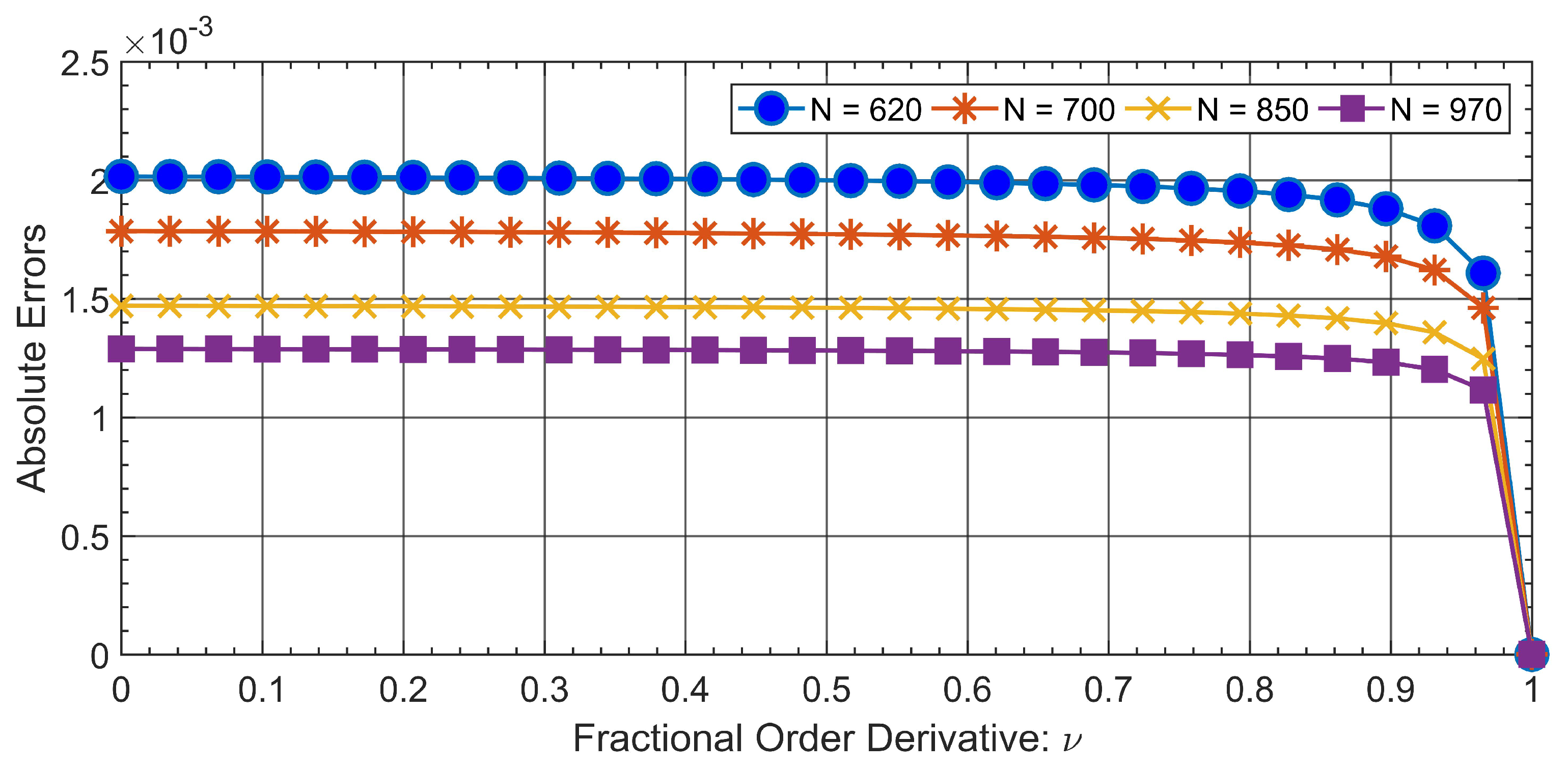 Mathematics 07 00374 g001