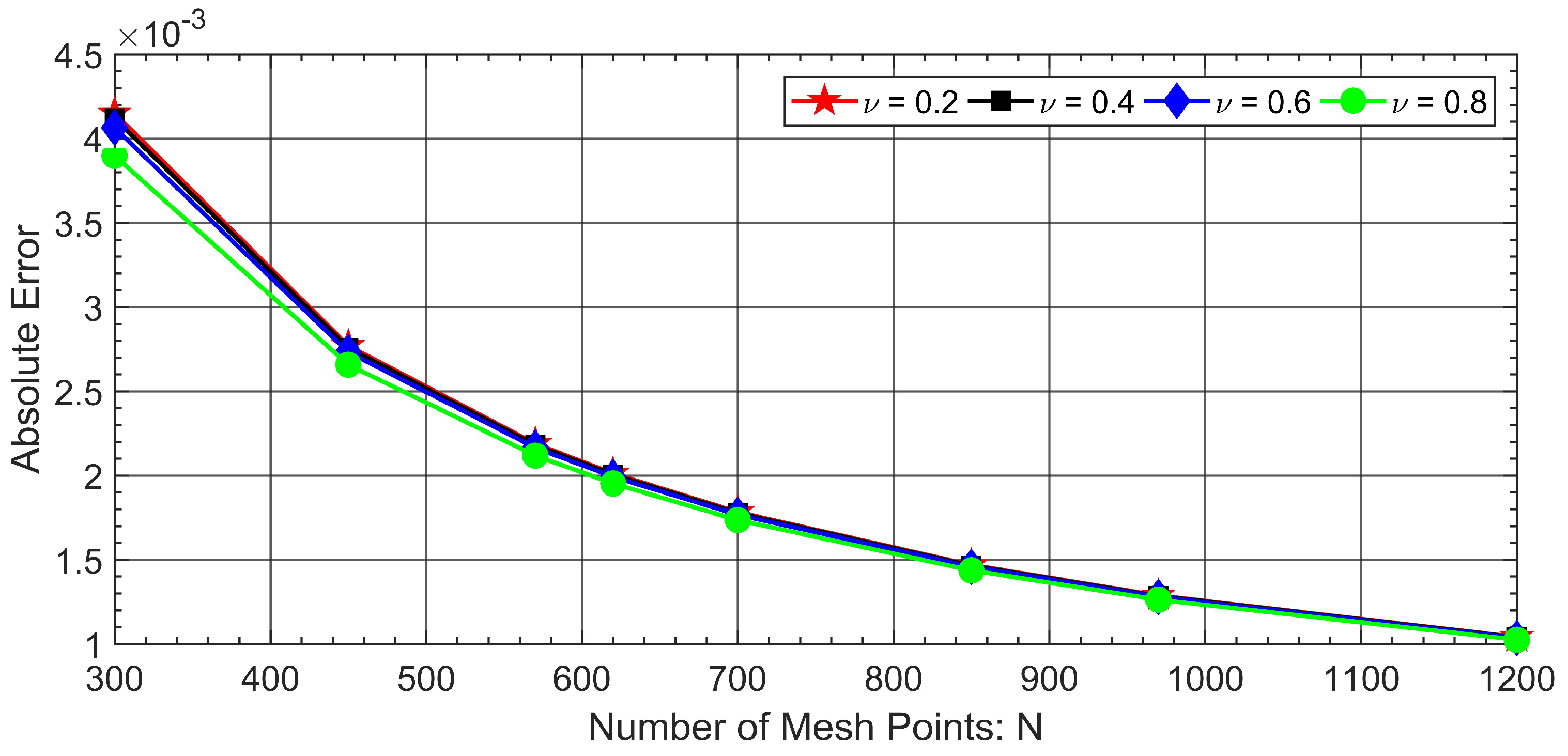 Mathematics 07 00374 g002