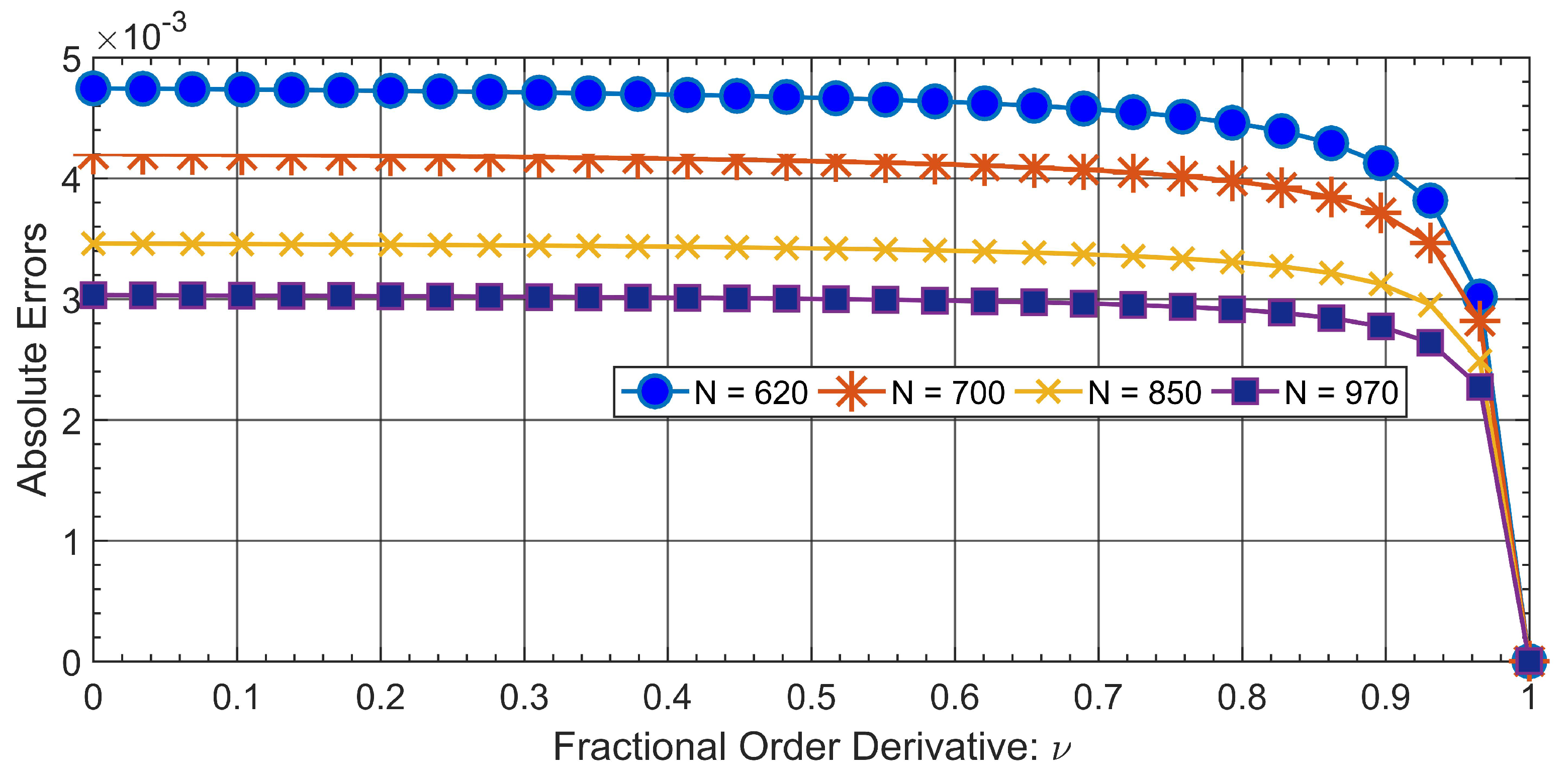 Mathematics 07 00374 g004