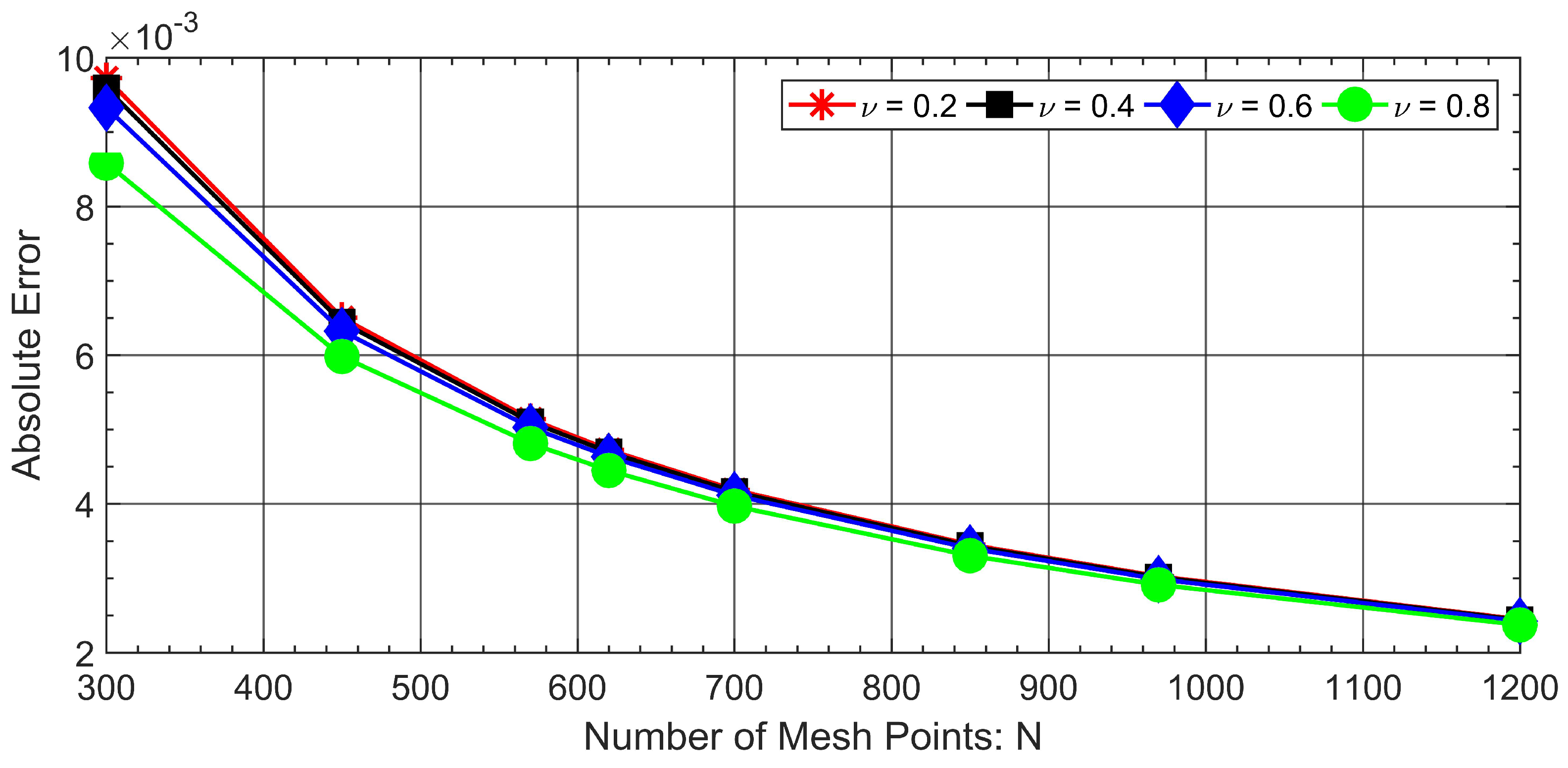 Mathematics 07 00374 g005
