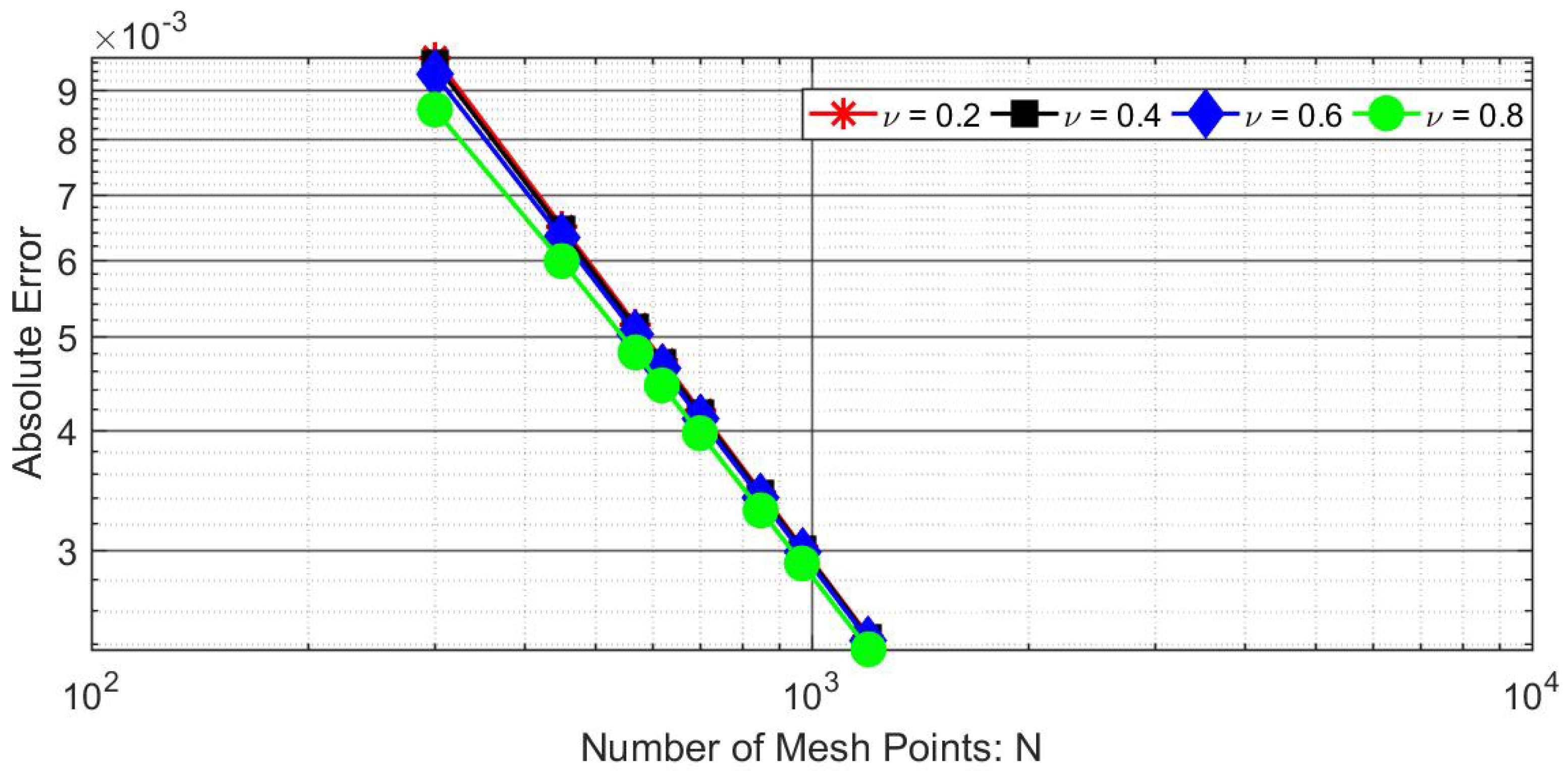 Mathematics 07 00374 g006