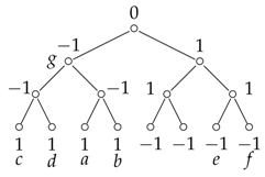 Mathematics 07 00381 i004