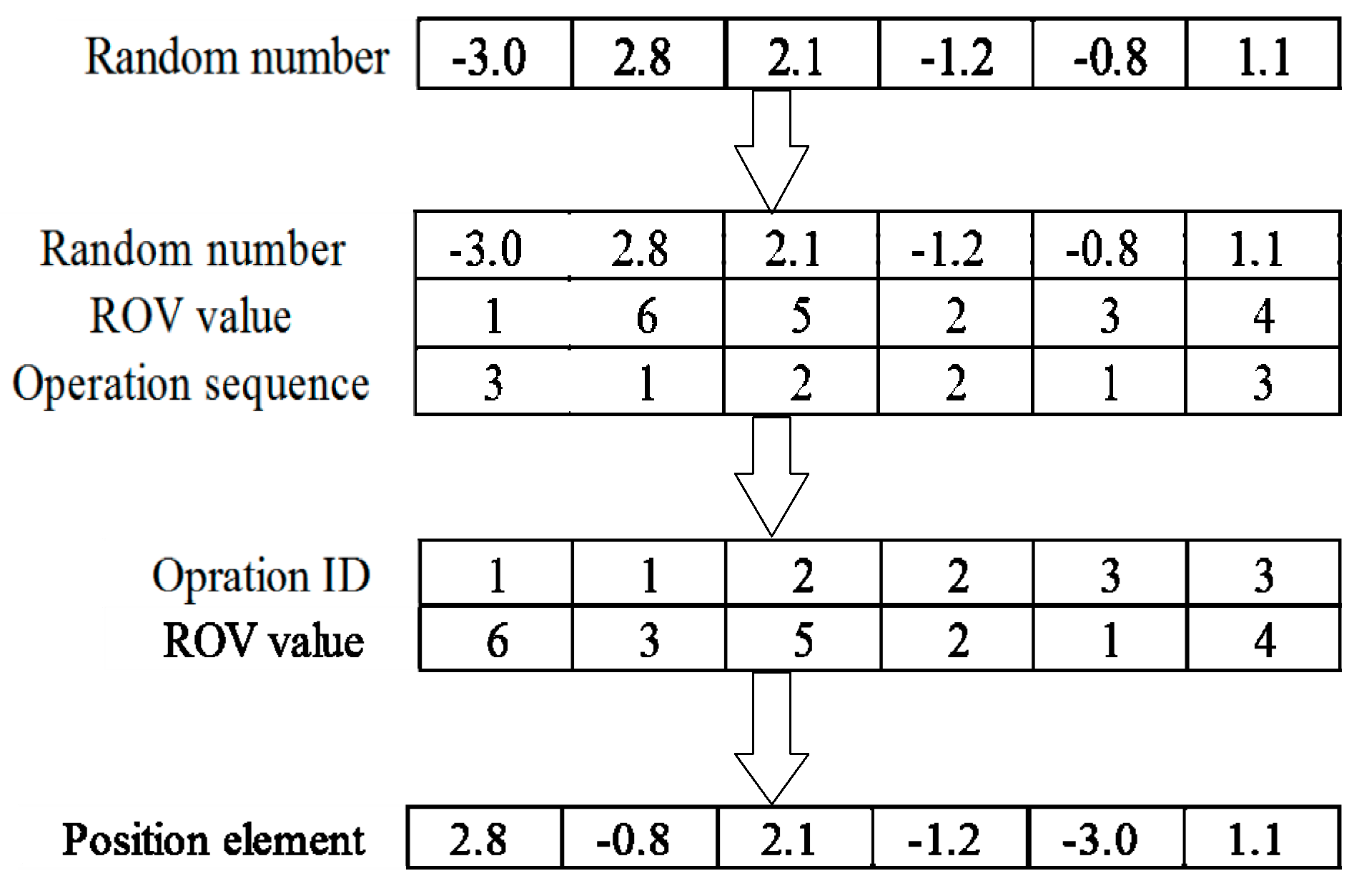 Mathematics 07 00384 g003
