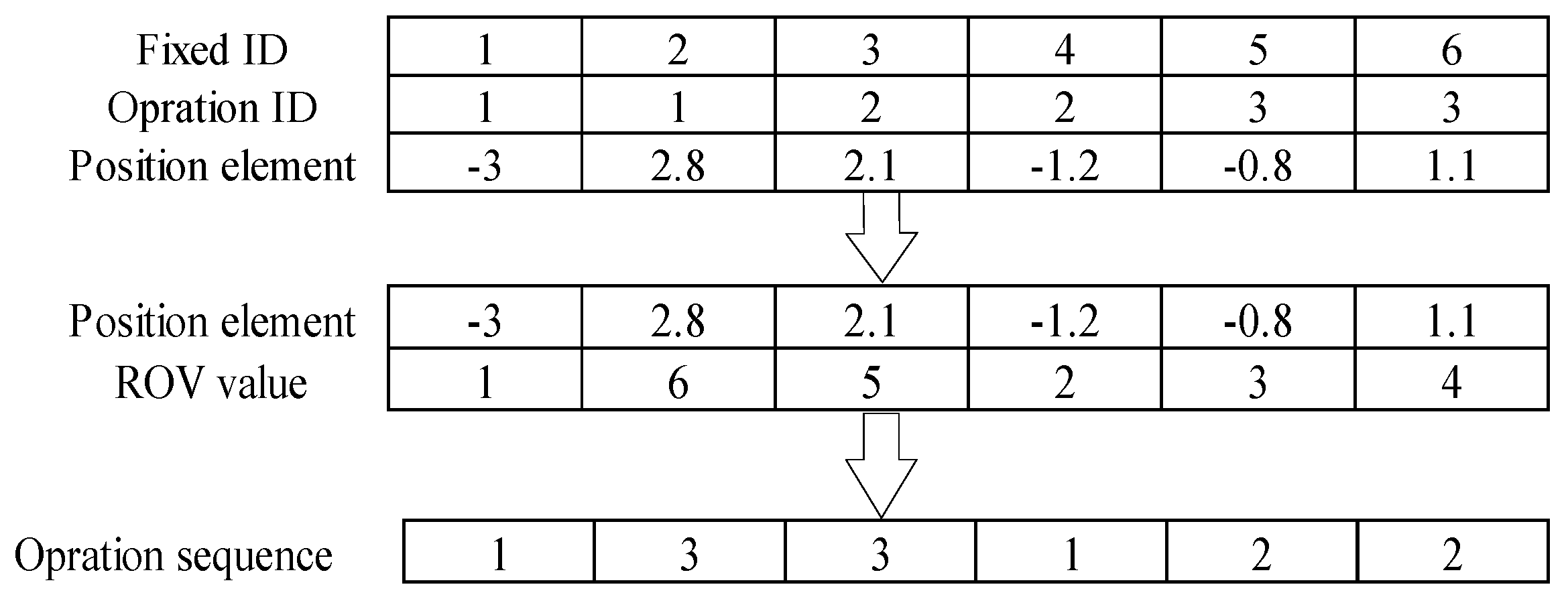Mathematics 07 00384 g004