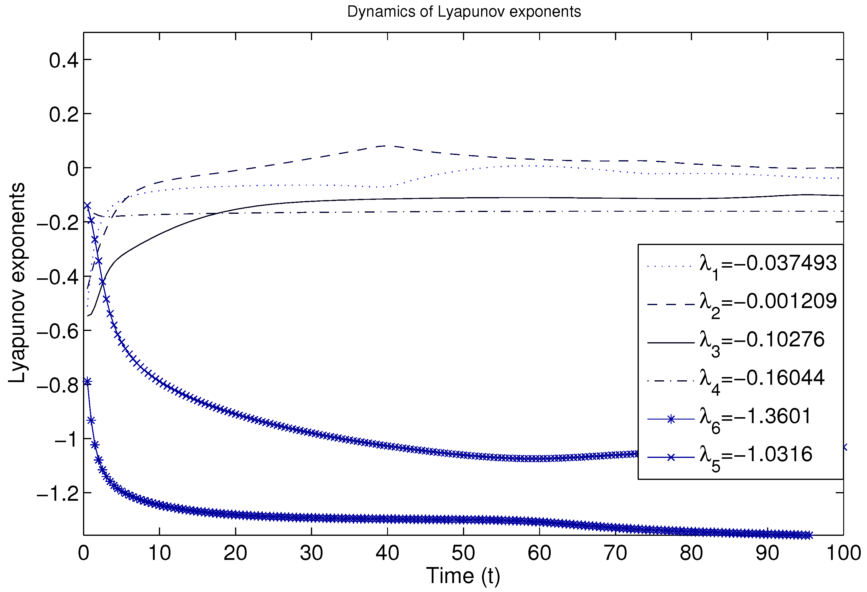 Mathematics 07 00396 g010