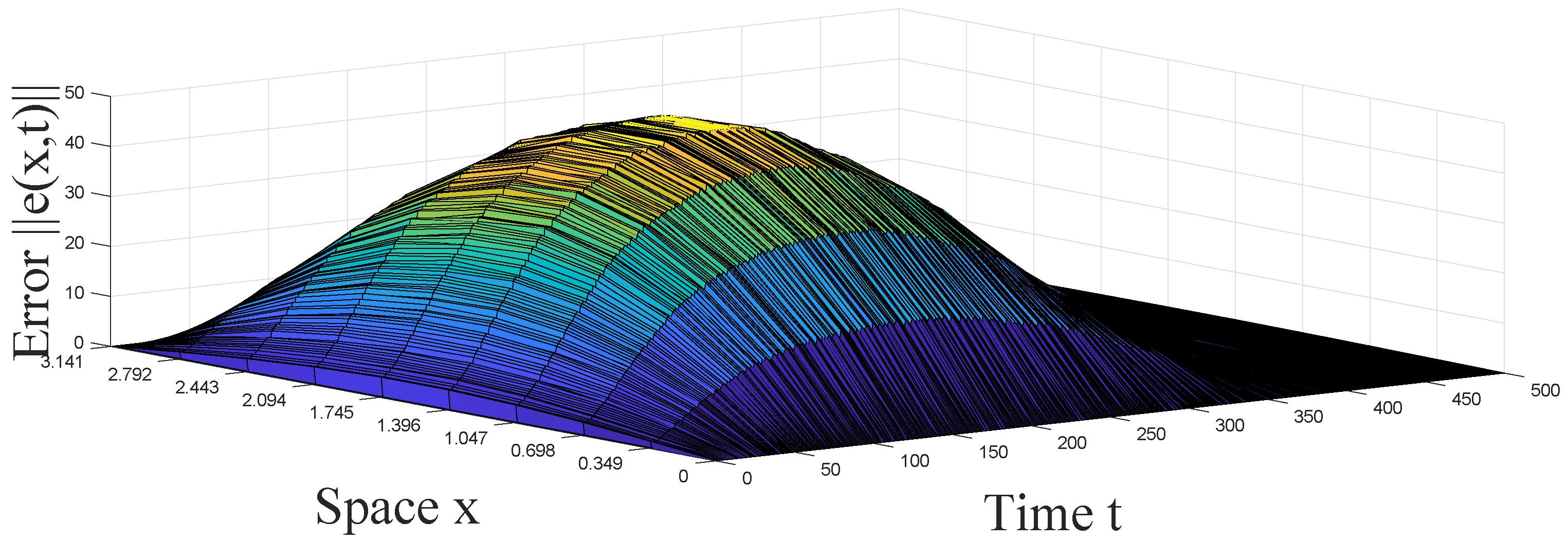 Mathematics 07 00405 g002 Mathematics 07 00405 g002