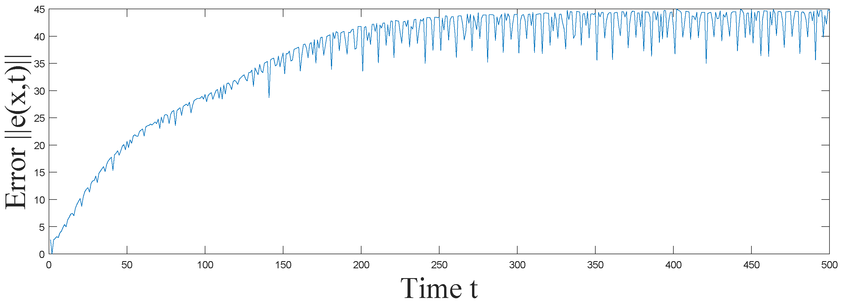 Mathematics 07 00405 g003 Mathematics 07 00405 g003