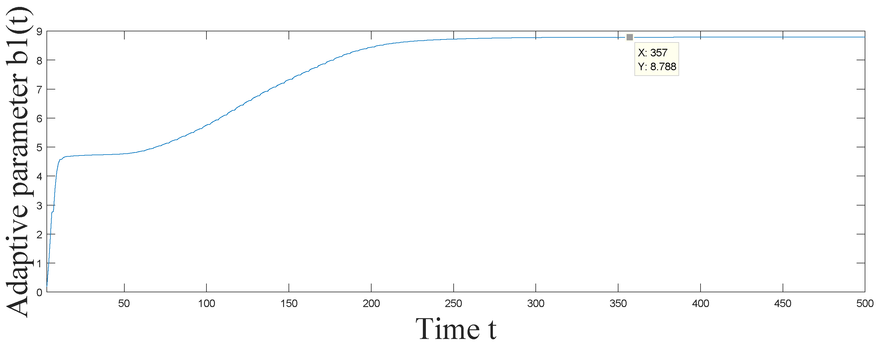Mathematics 07 00405 g005 Mathematics 07 00405 g005