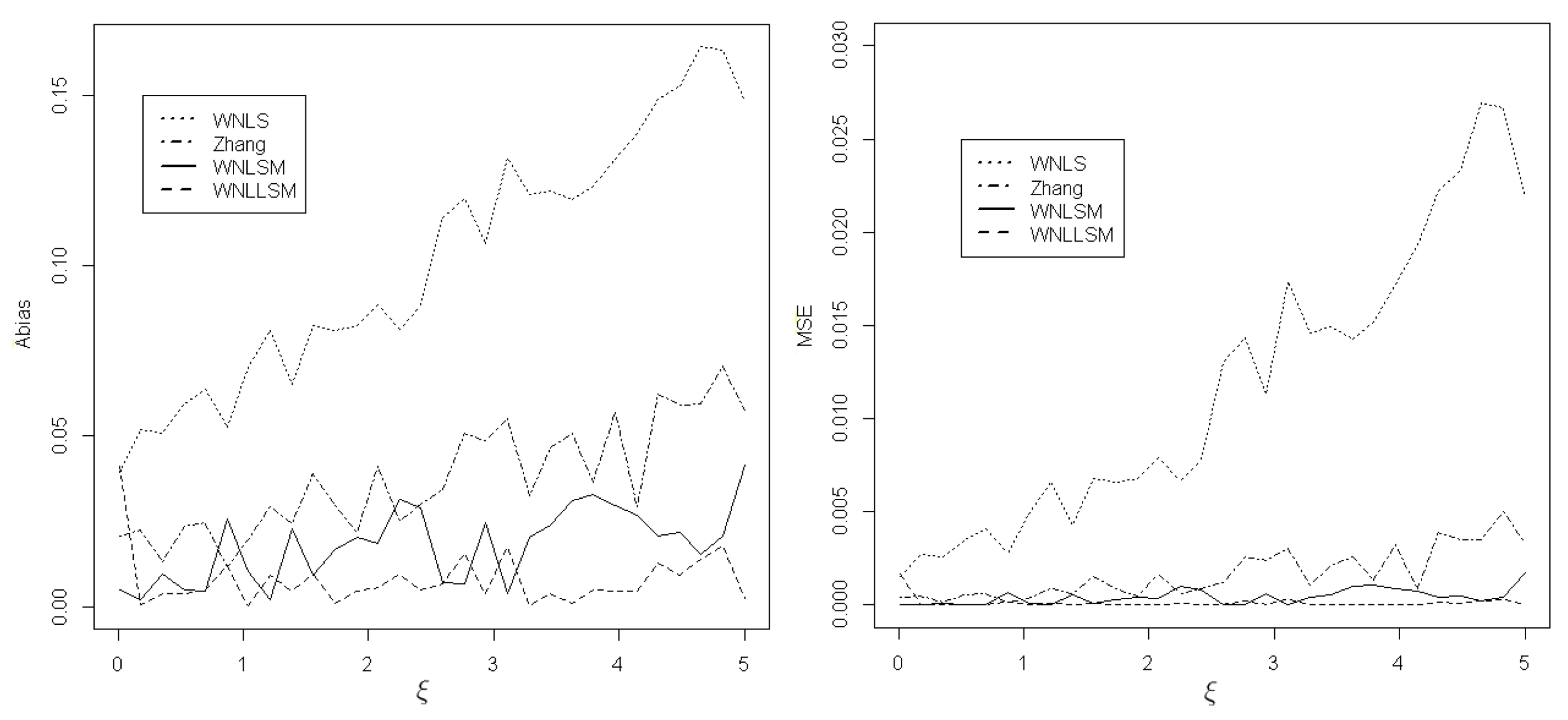 Mathematics 07 00406 g001 Mathematics 07 00406 g001