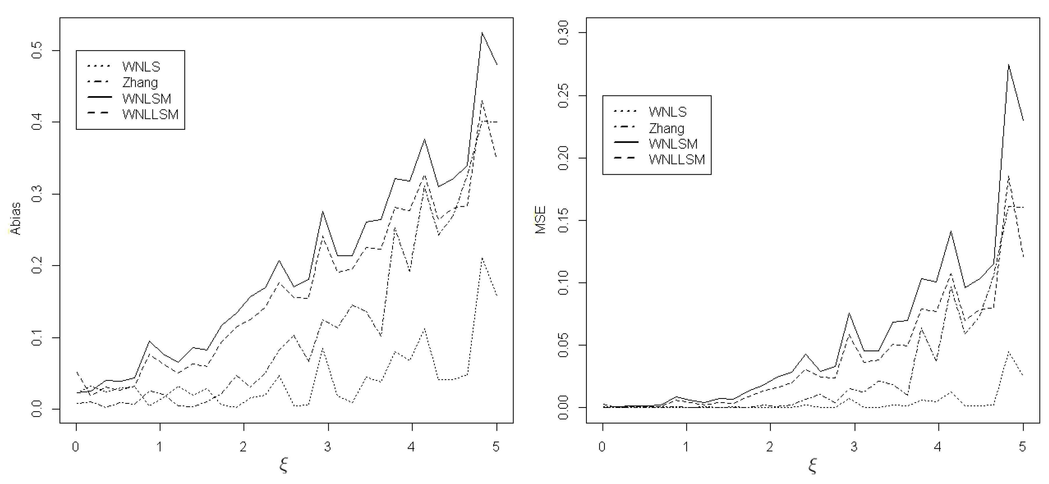 Mathematics 07 00406 g002 Mathematics 07 00406 g002