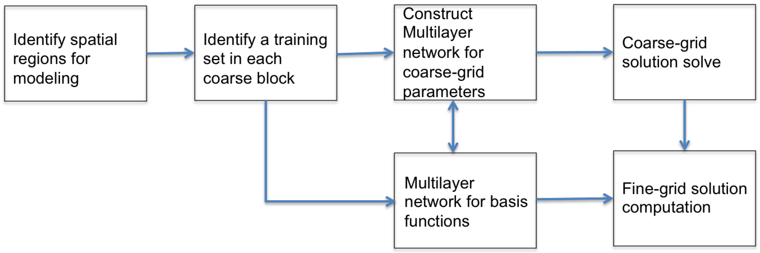 Mathematics 07 00412 g002