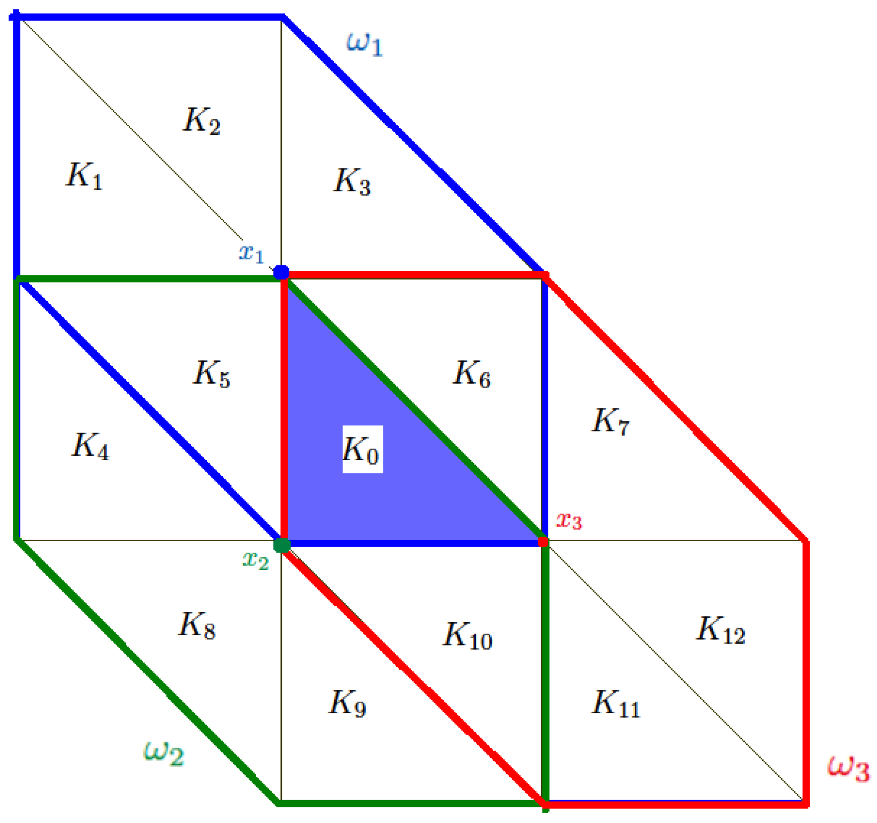 Mathematics 07 00412 g003