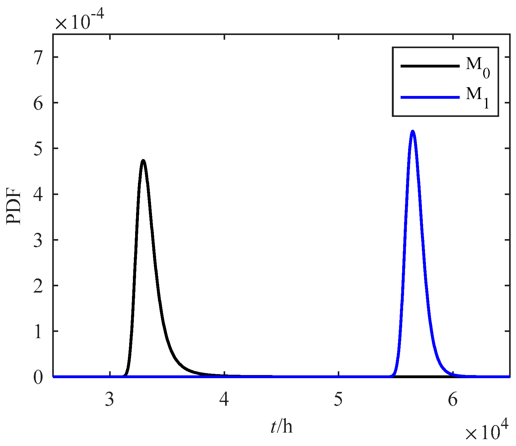 Mathematics 07 00416 g001
