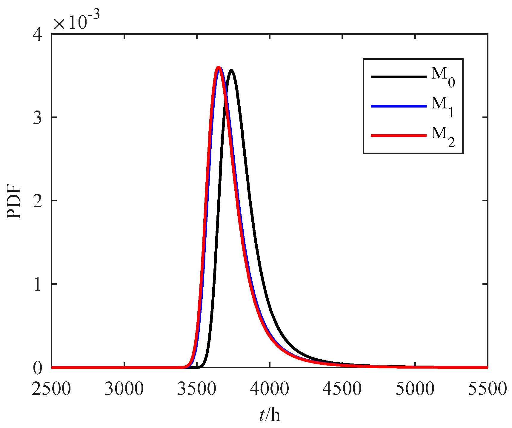 Mathematics 07 00416 g003