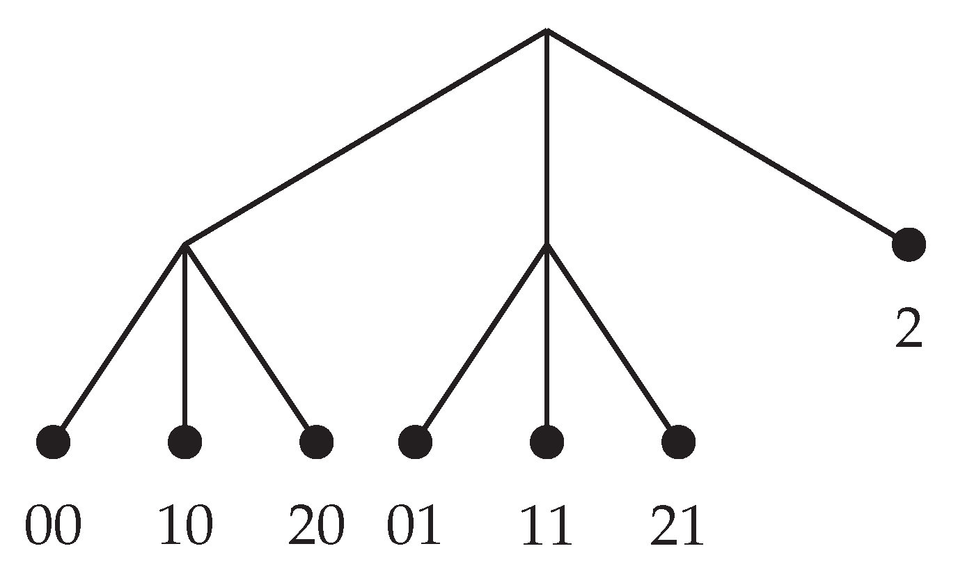 Mathematics 07 00427 g001