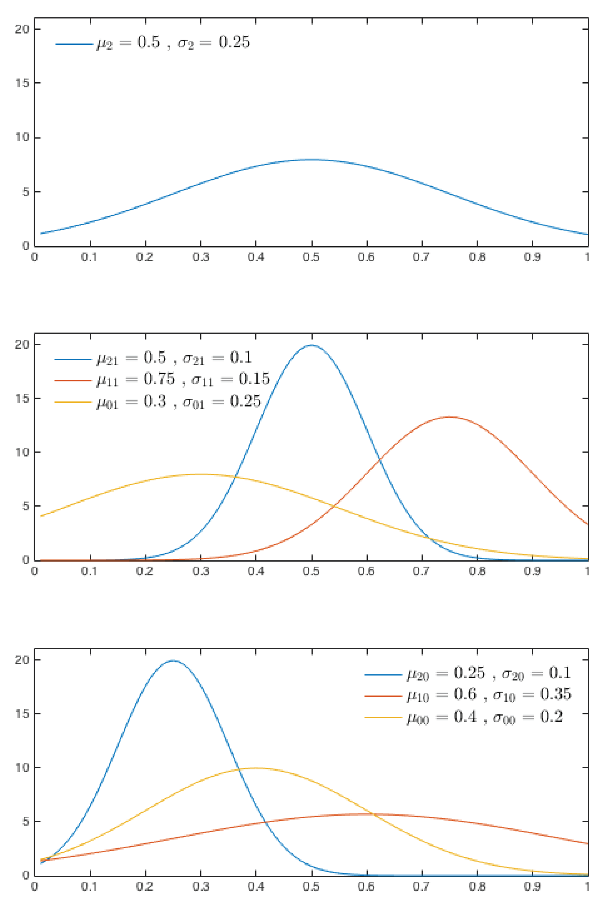 Mathematics 07 00427 g003