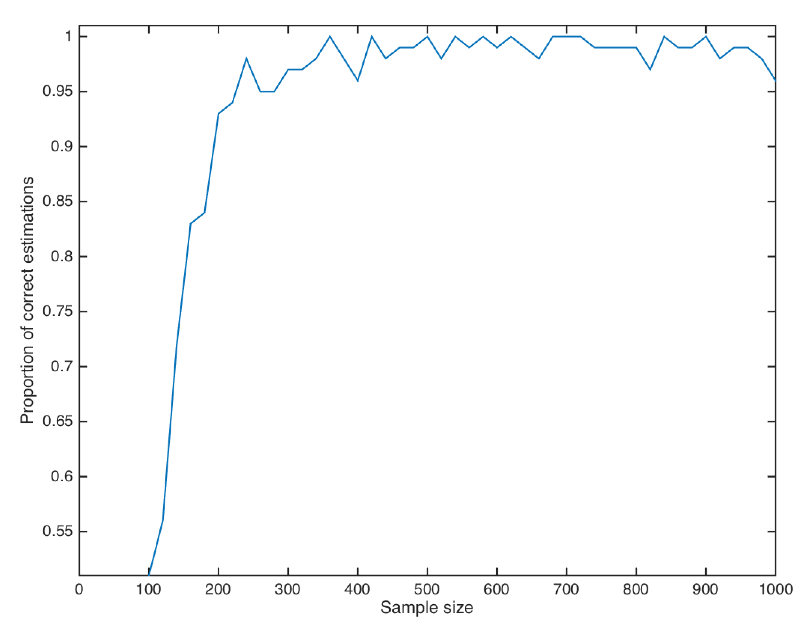 Mathematics 07 00427 g004