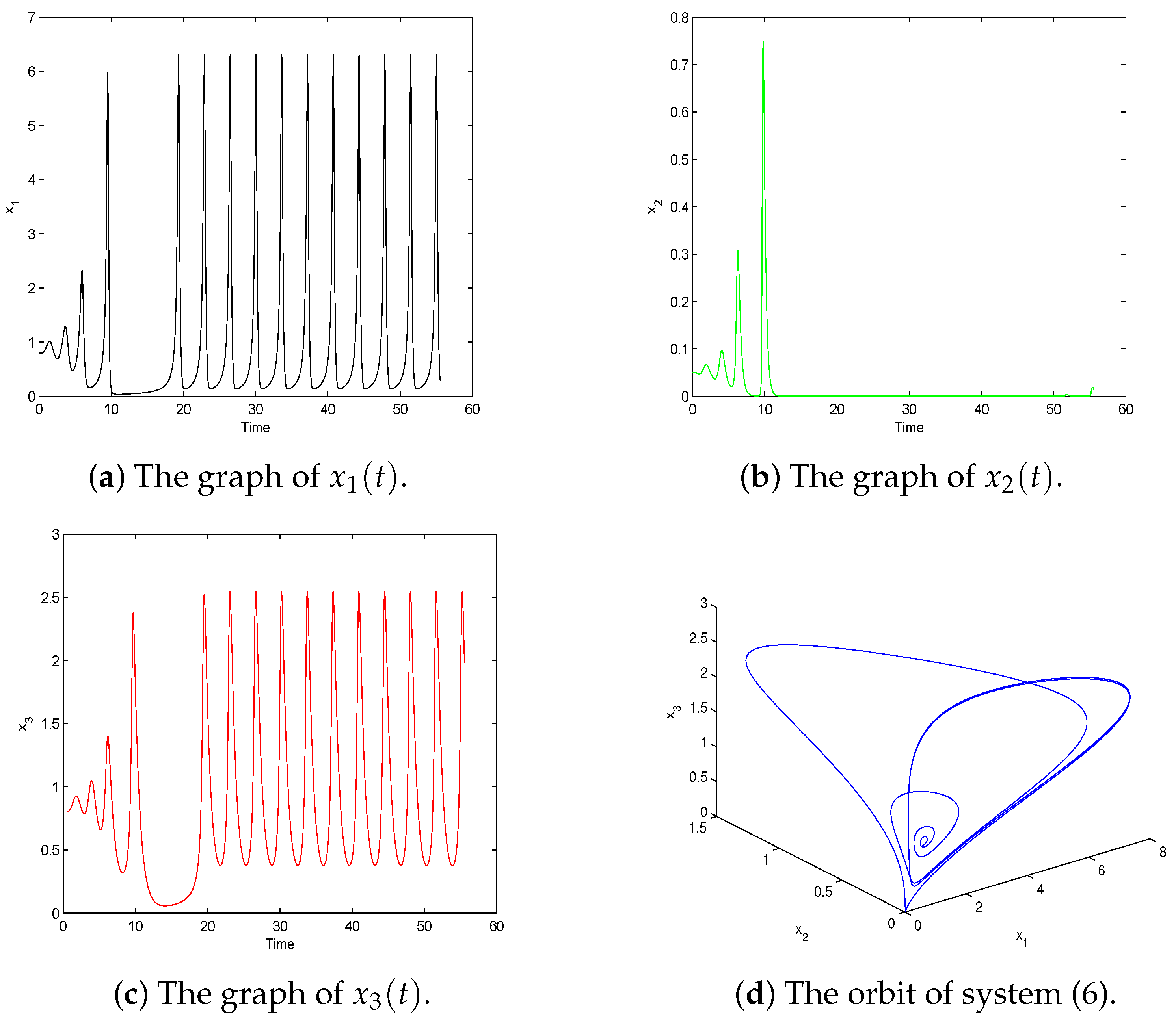 Mathematics 07 00432 g004