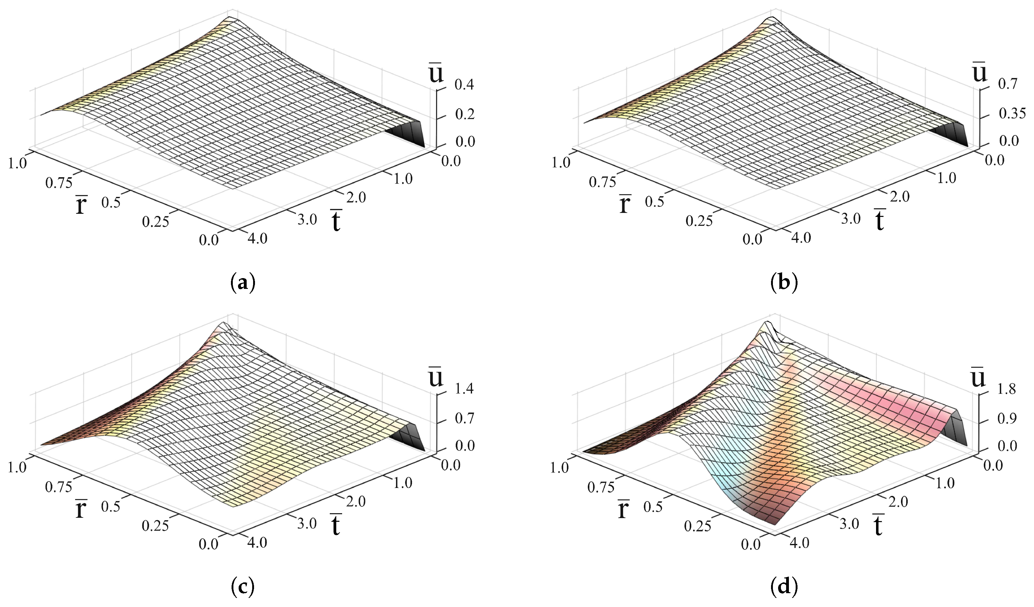 Mathematics 07 00433 g001
