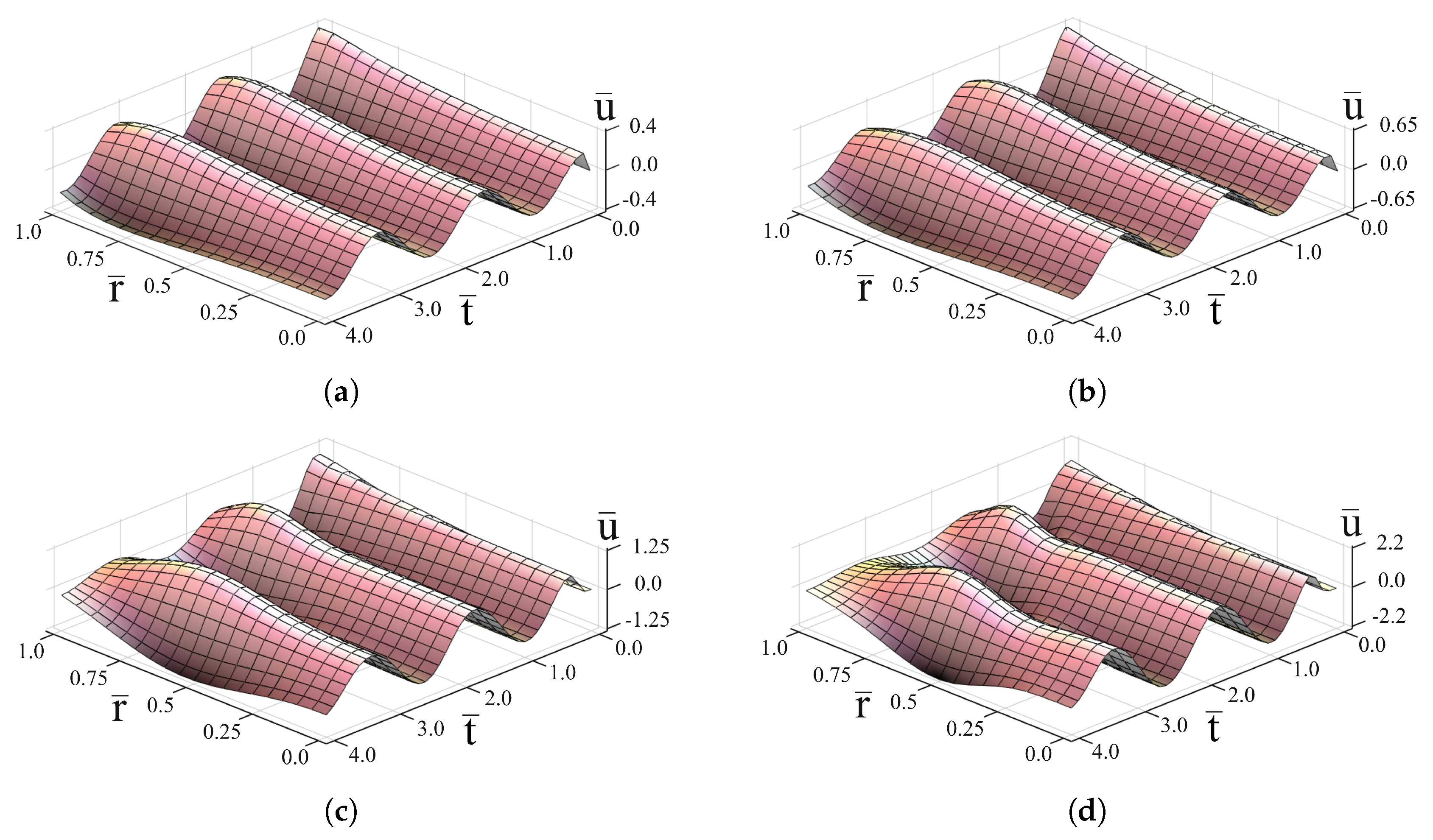 Mathematics 07 00433 g002