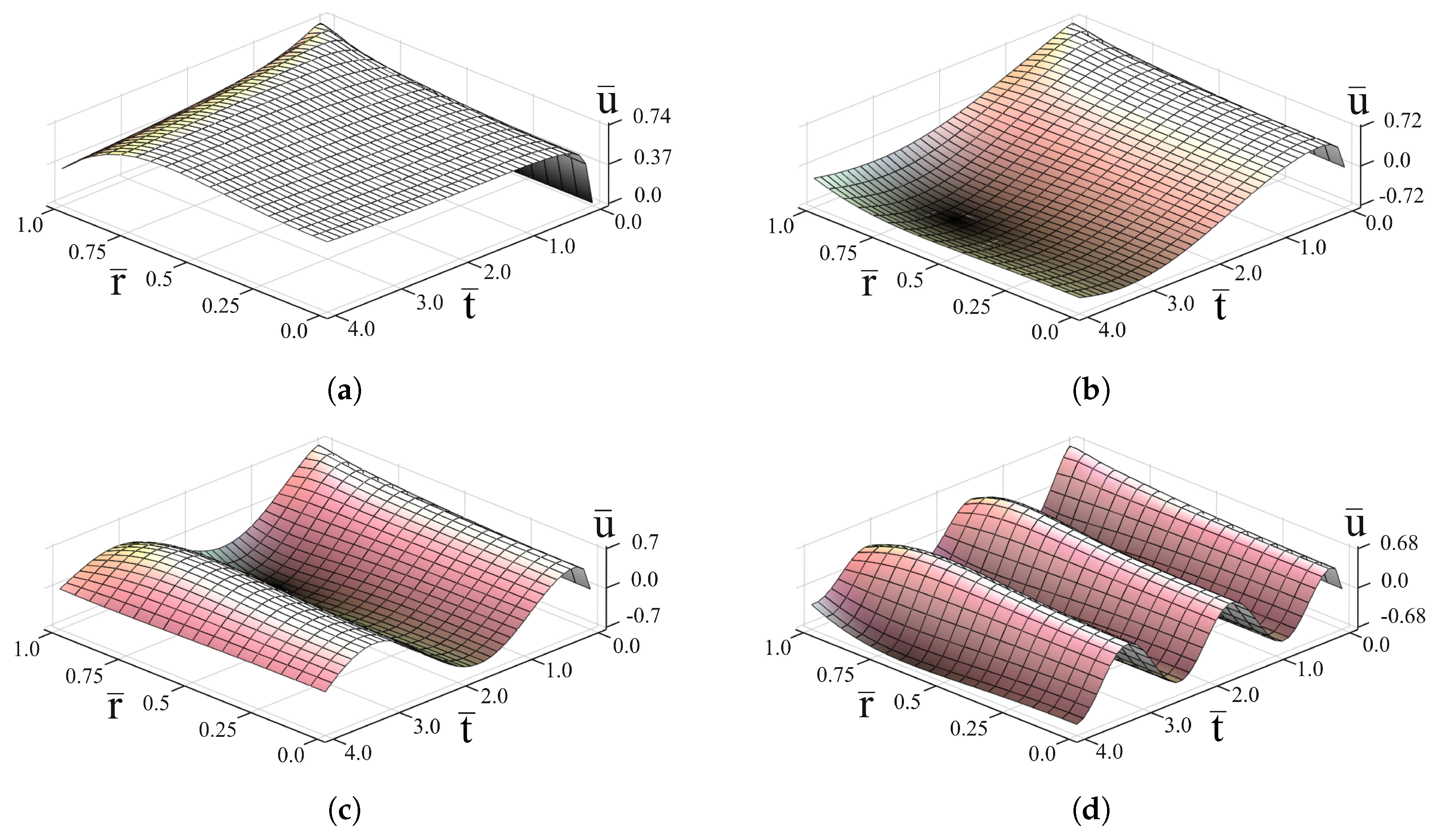 Mathematics 07 00433 g003