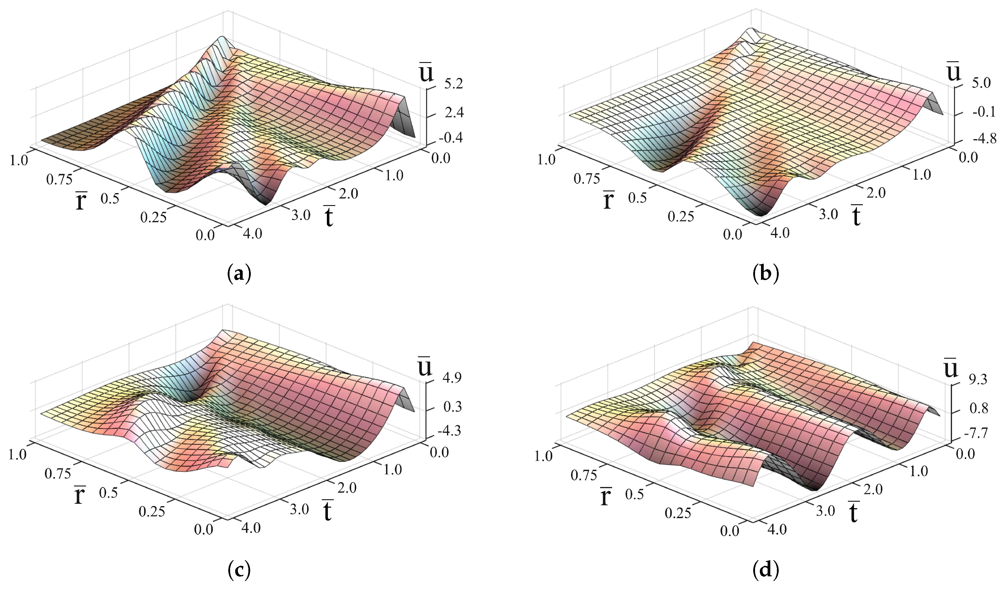 Mathematics 07 00433 g004