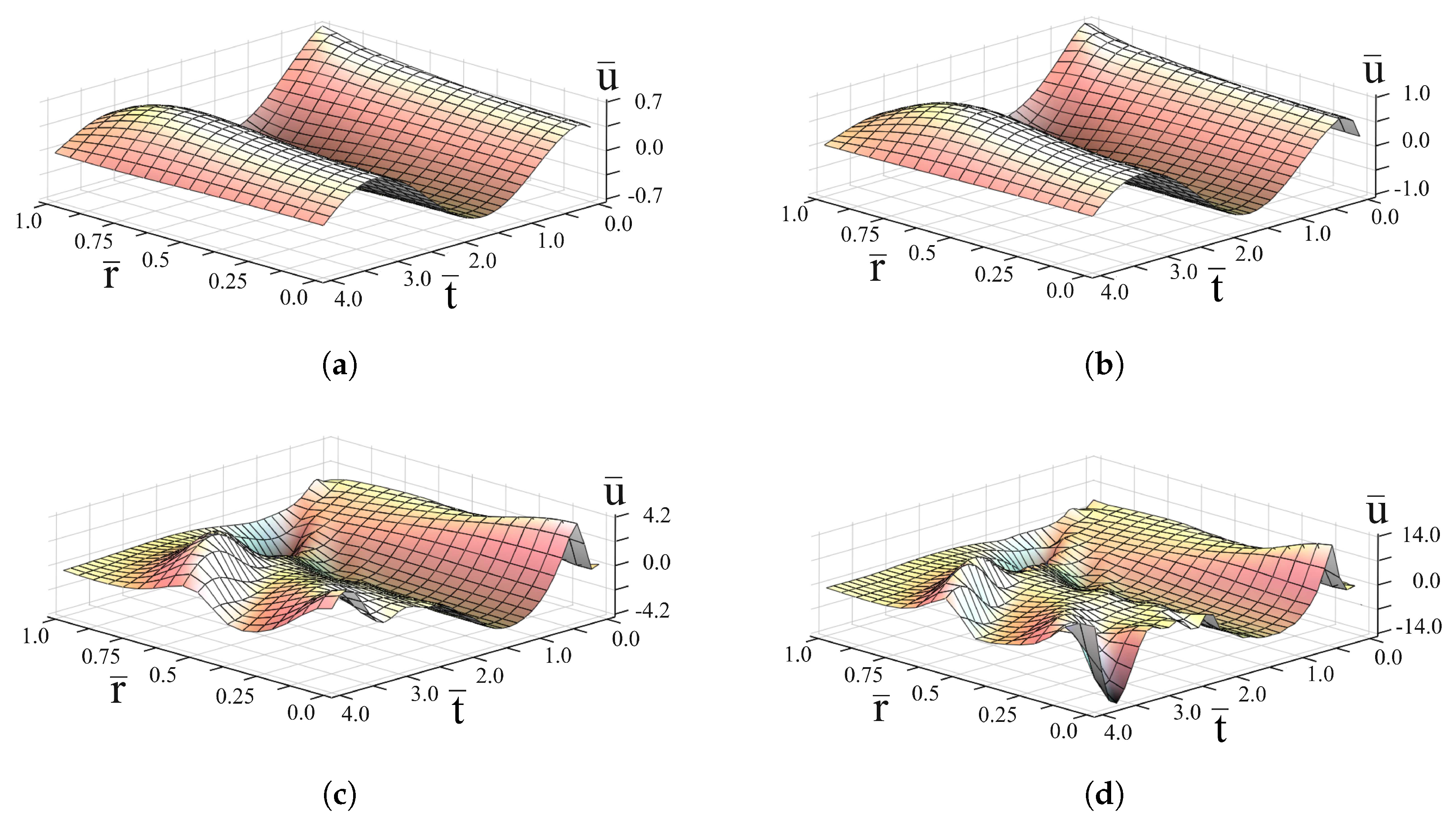 Mathematics 07 00433 g005