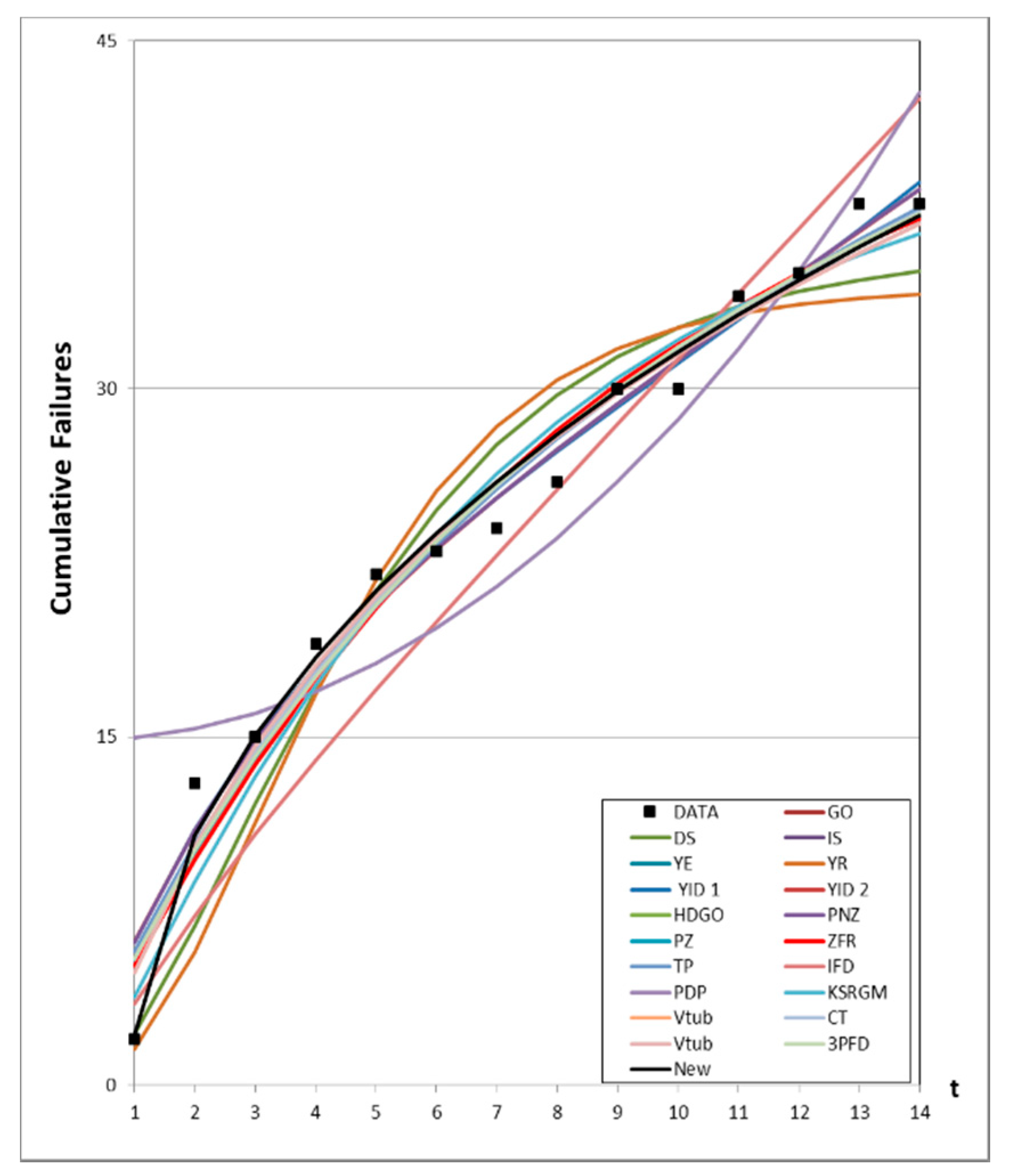 Mathematics 07 00450 g001