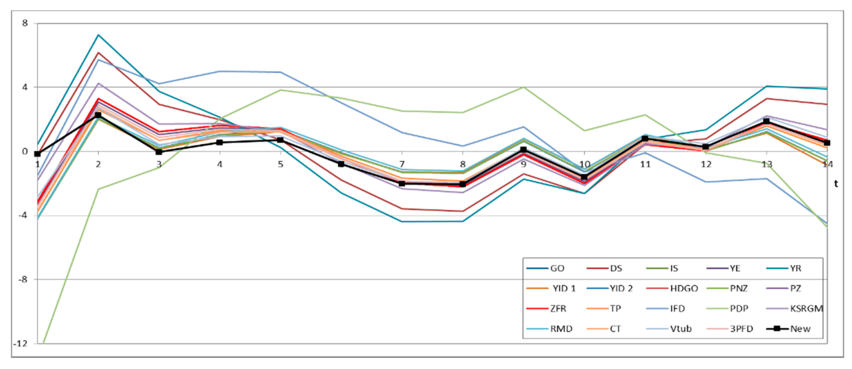 Mathematics 07 00450 g002