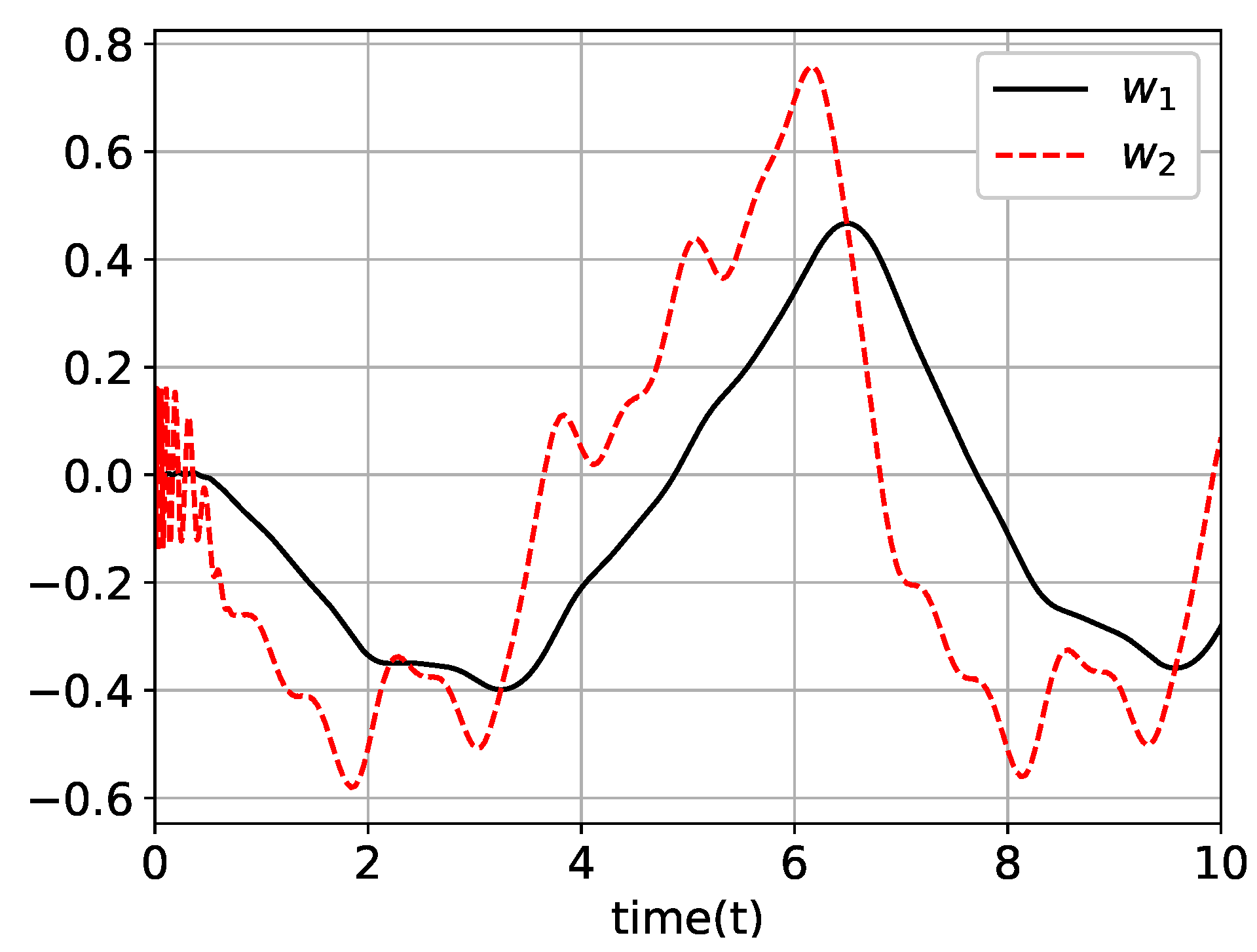 Mathematics 07 00456 g002 Mathematics 07 00456 g002