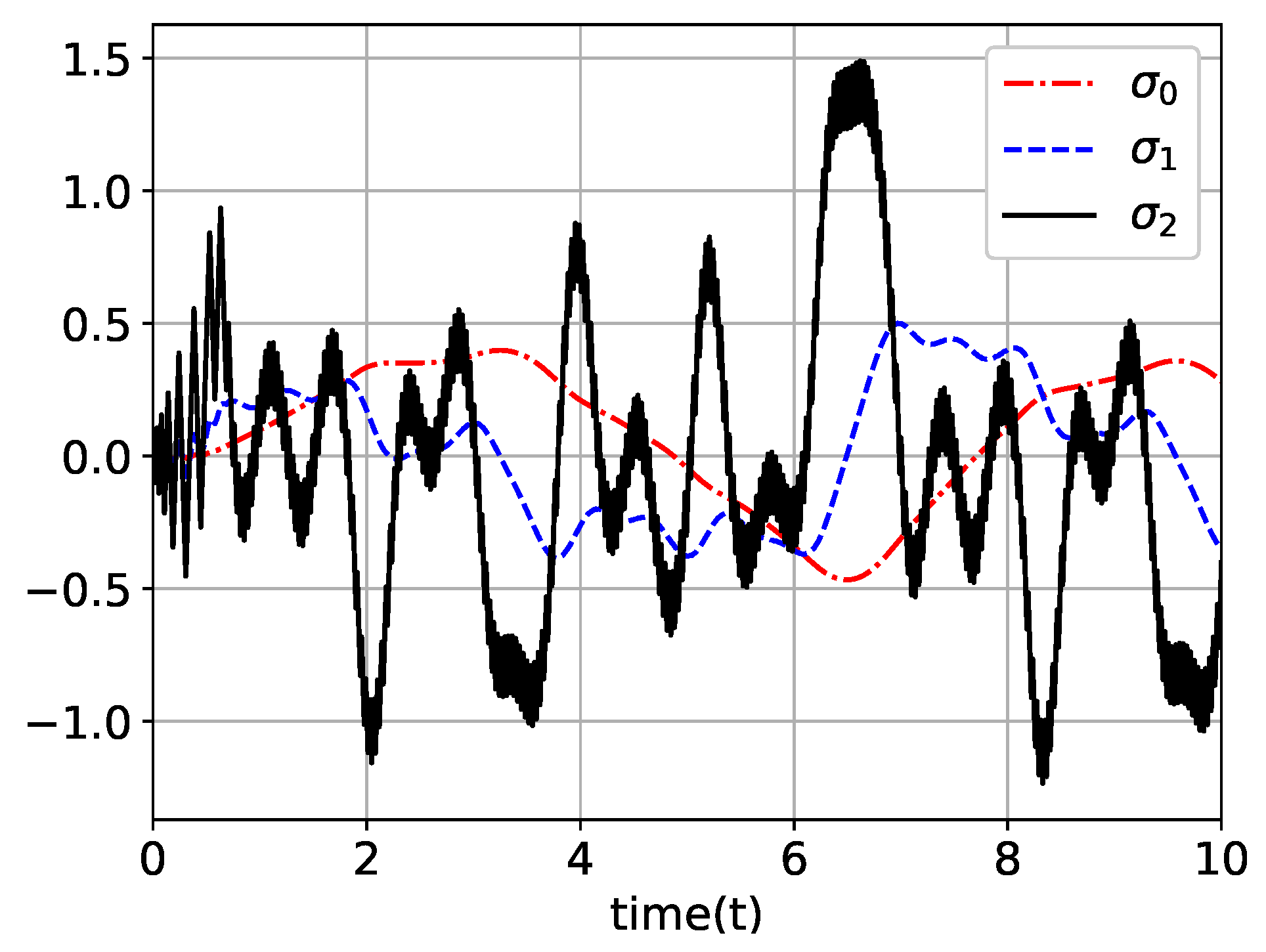 Mathematics 07 00456 g003 Mathematics 07 00456 g003