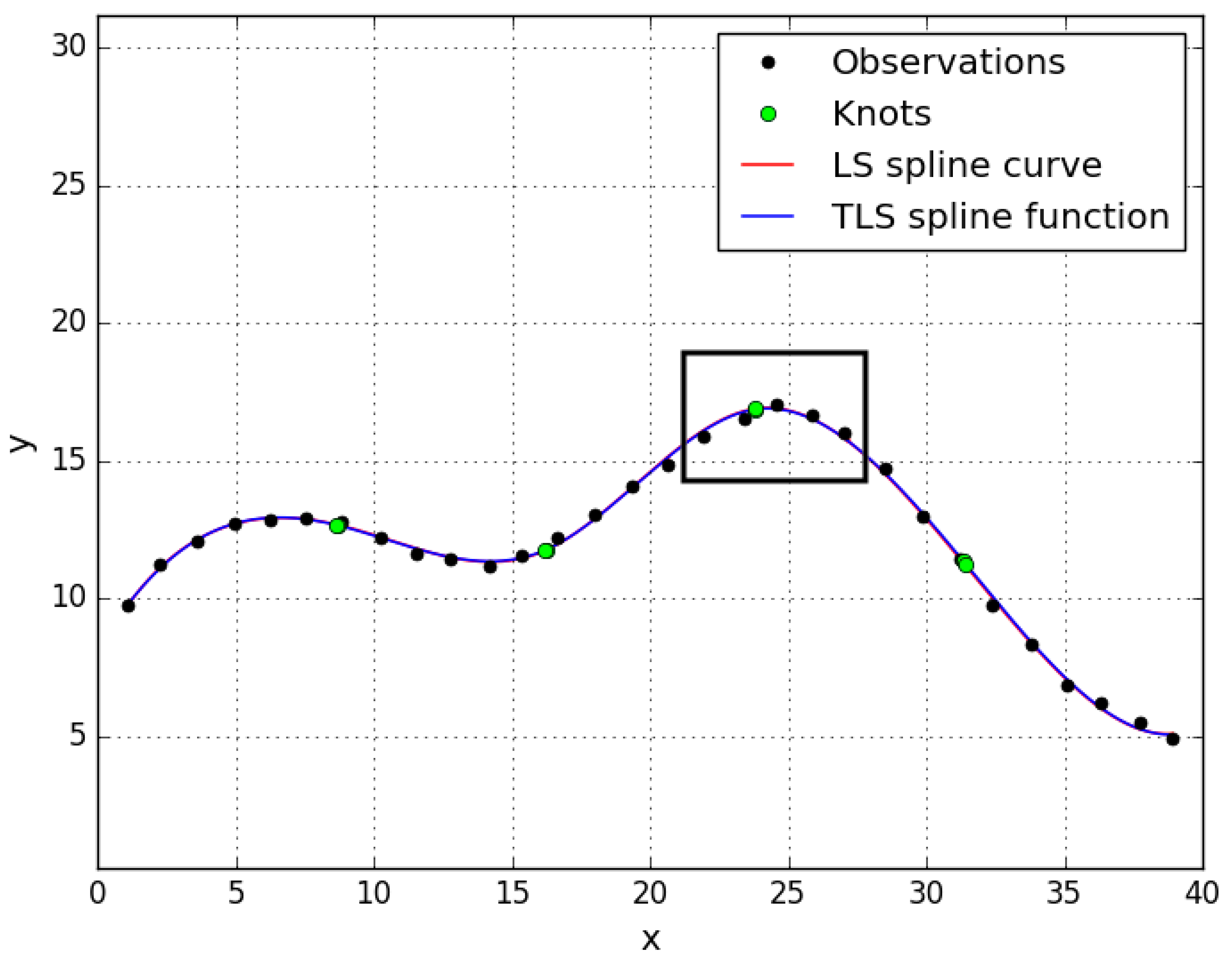 Mathematics 07 00462 g003