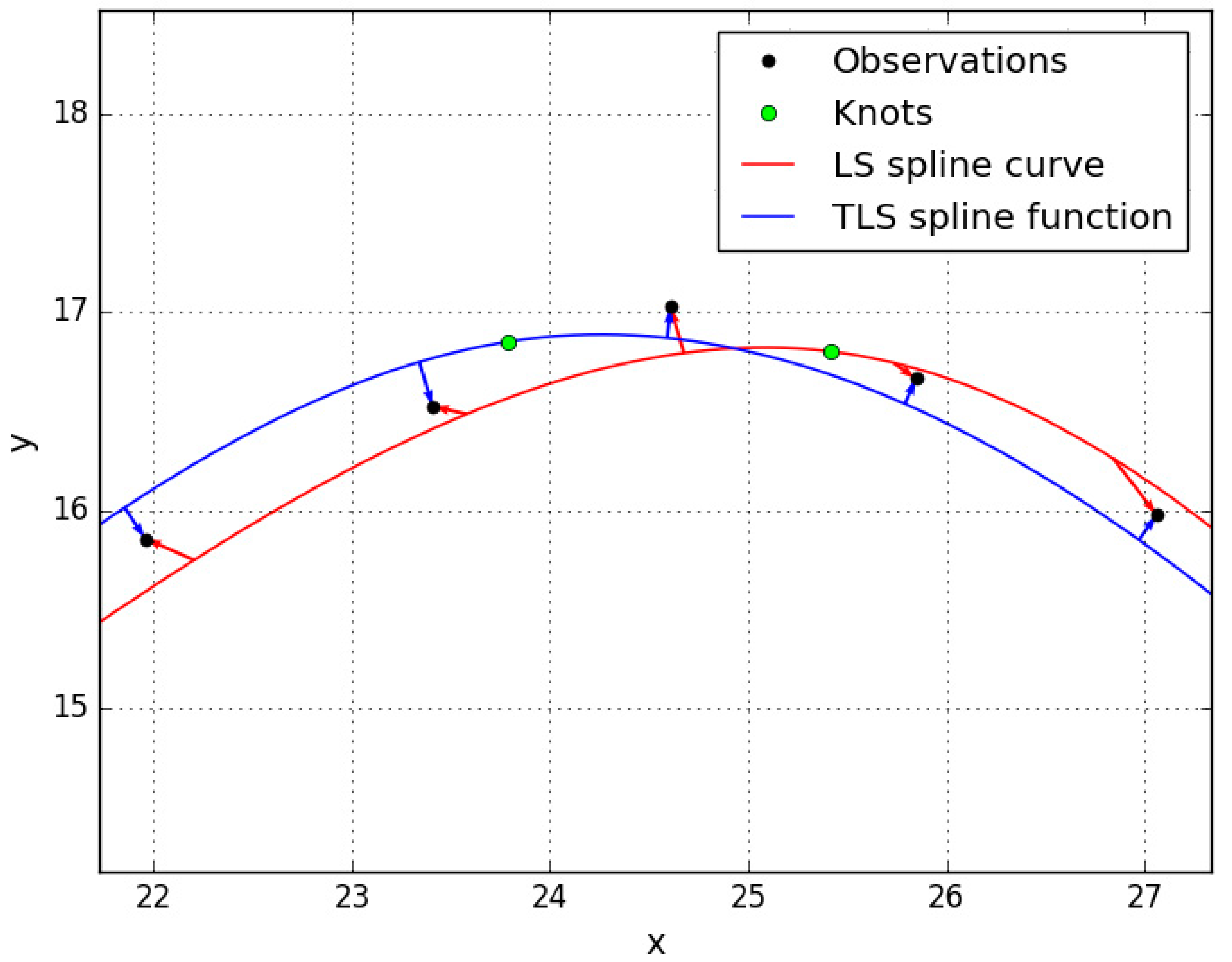 Mathematics 07 00462 g006