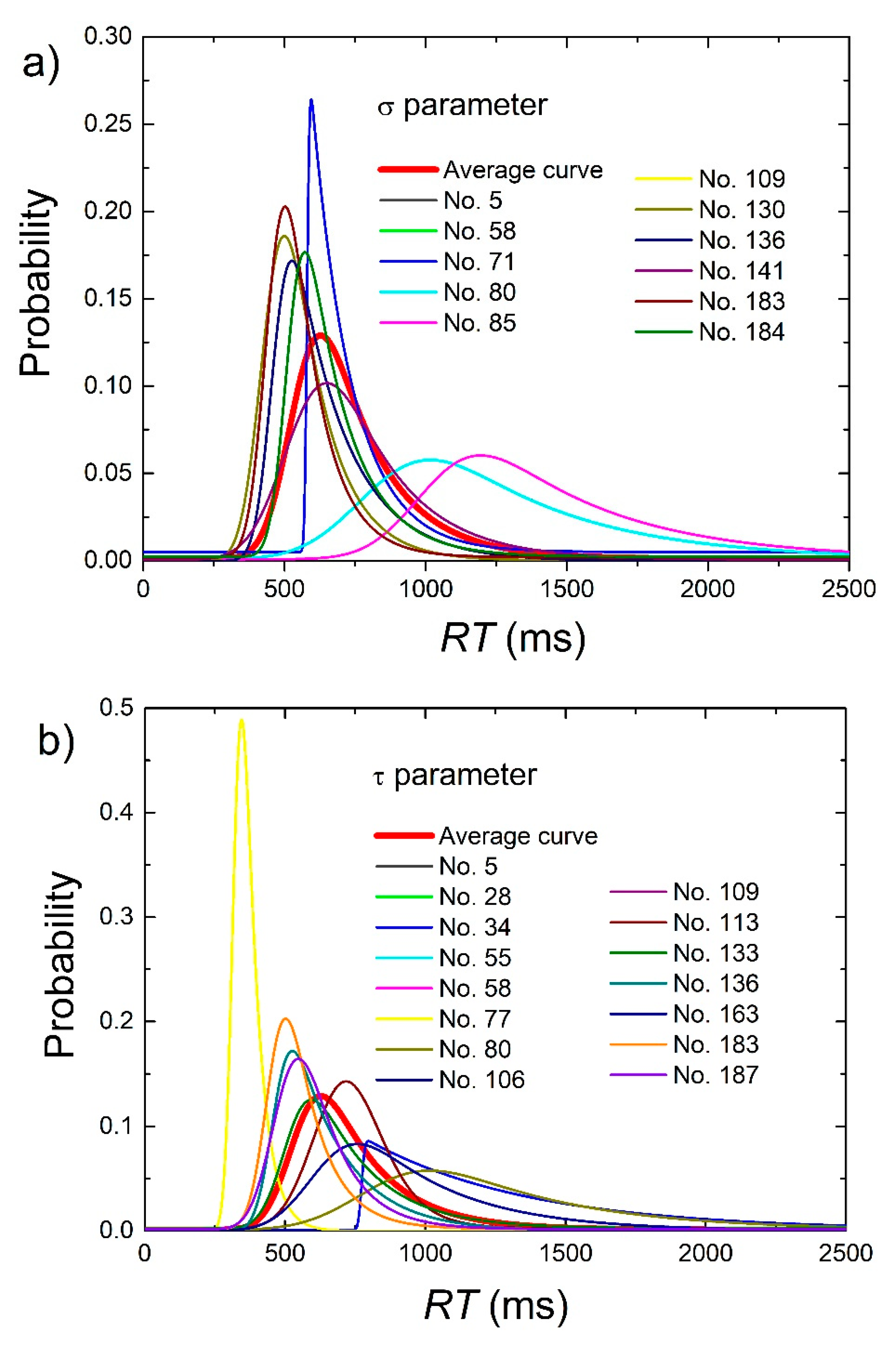 Mathematics 07 00473 g008 Mathematics 07 00473 g008
