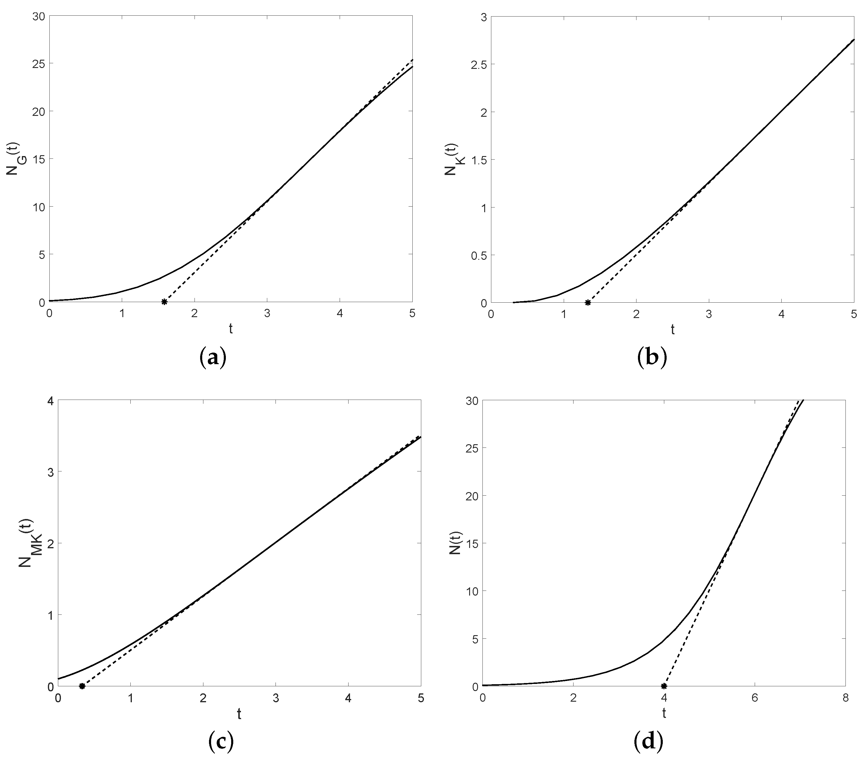Mathematics 07 00489 g005