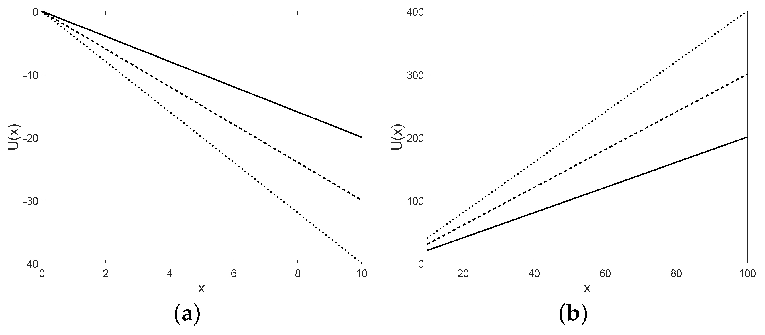 Mathematics 07 00489 g019