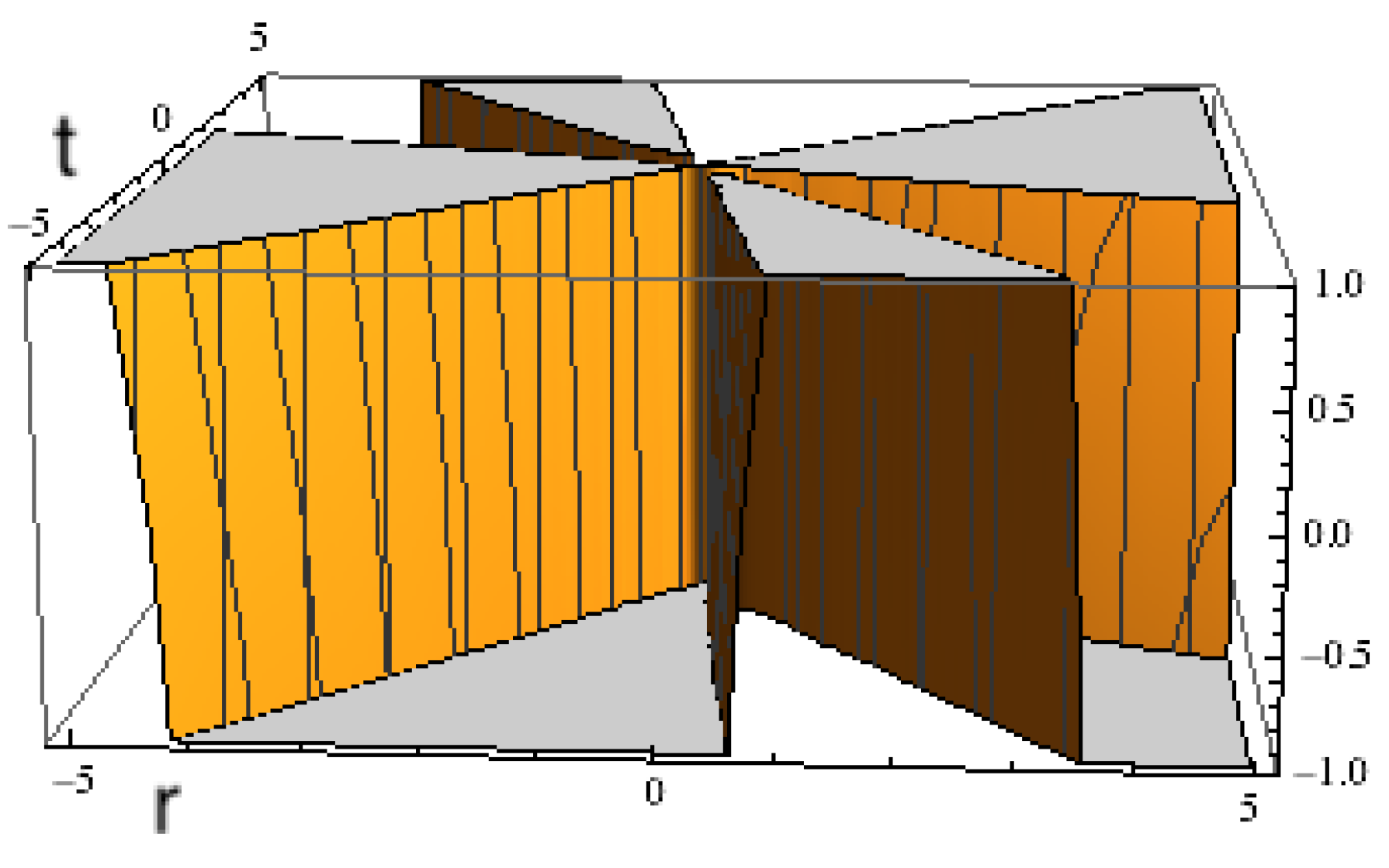 Mathematics 07 00492 g002 Mathematics 07 00492 g002