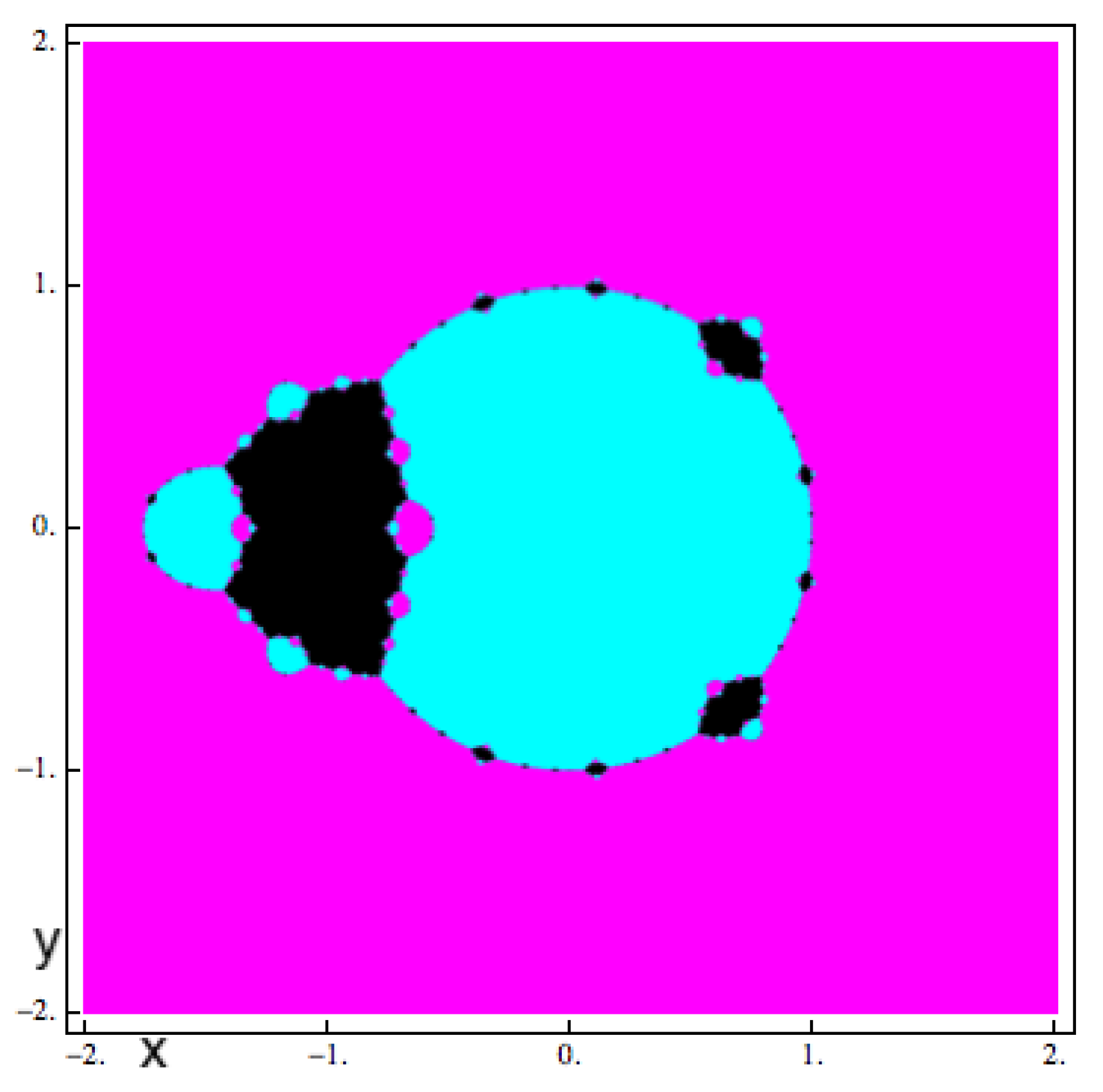 Mathematics 07 00492 g004 Mathematics 07 00492 g004