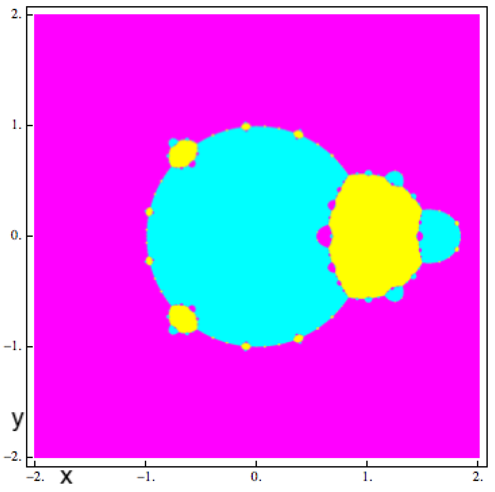 Mathematics 07 00492 g006 Mathematics 07 00492 g006
