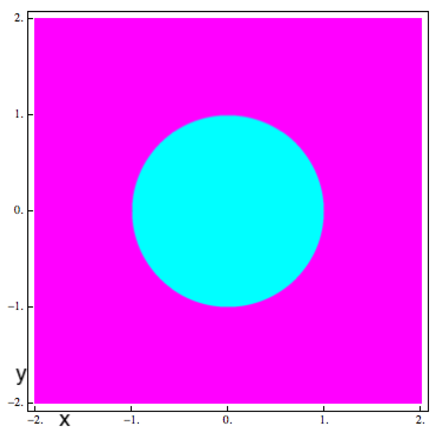 Mathematics 07 00492 g008 Mathematics 07 00492 g008