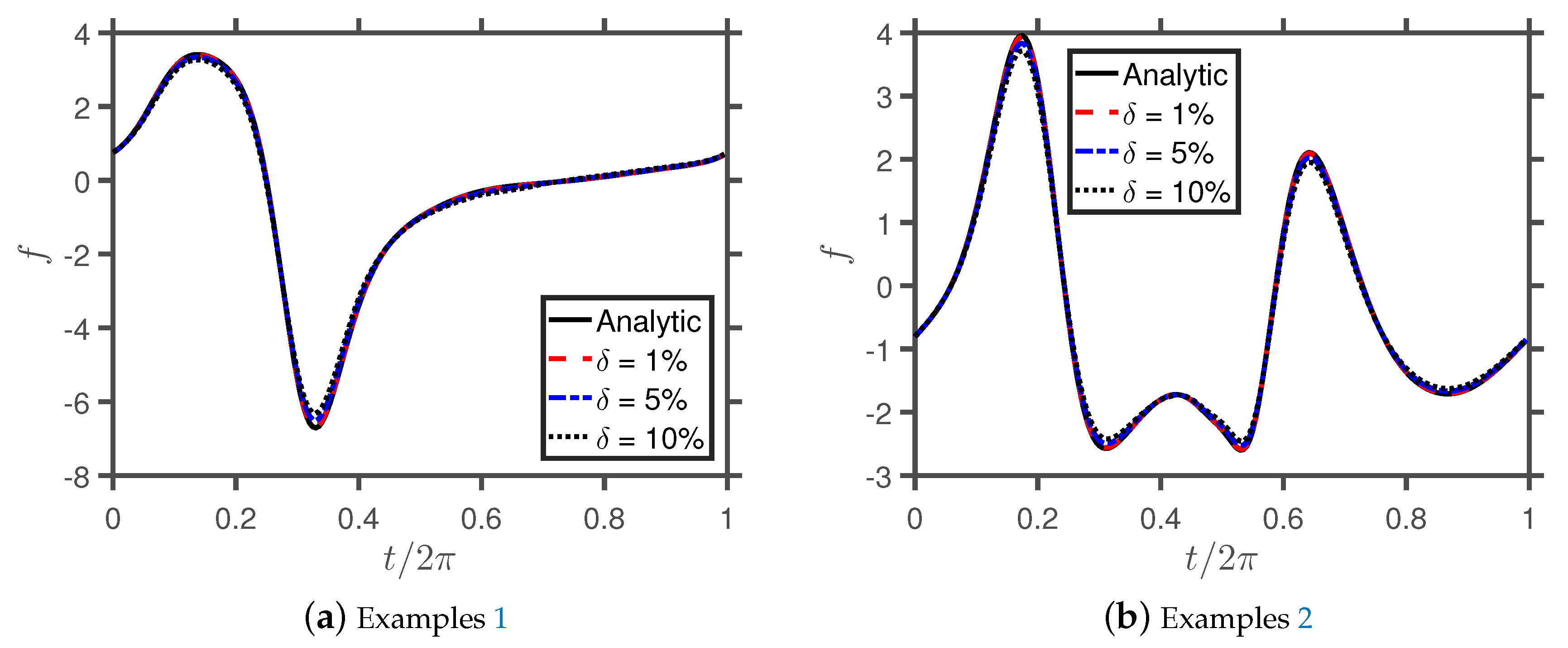 Mathematics 07 00502 g002