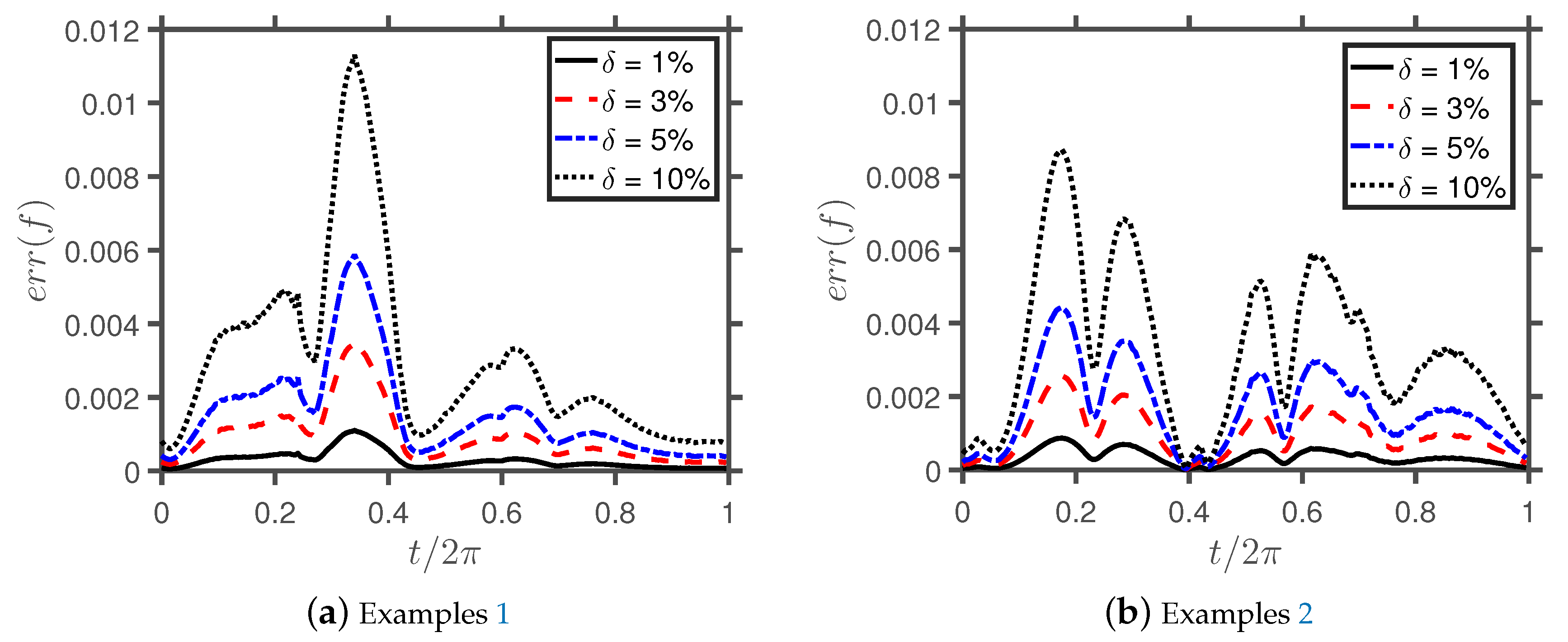 Mathematics 07 00502 g003